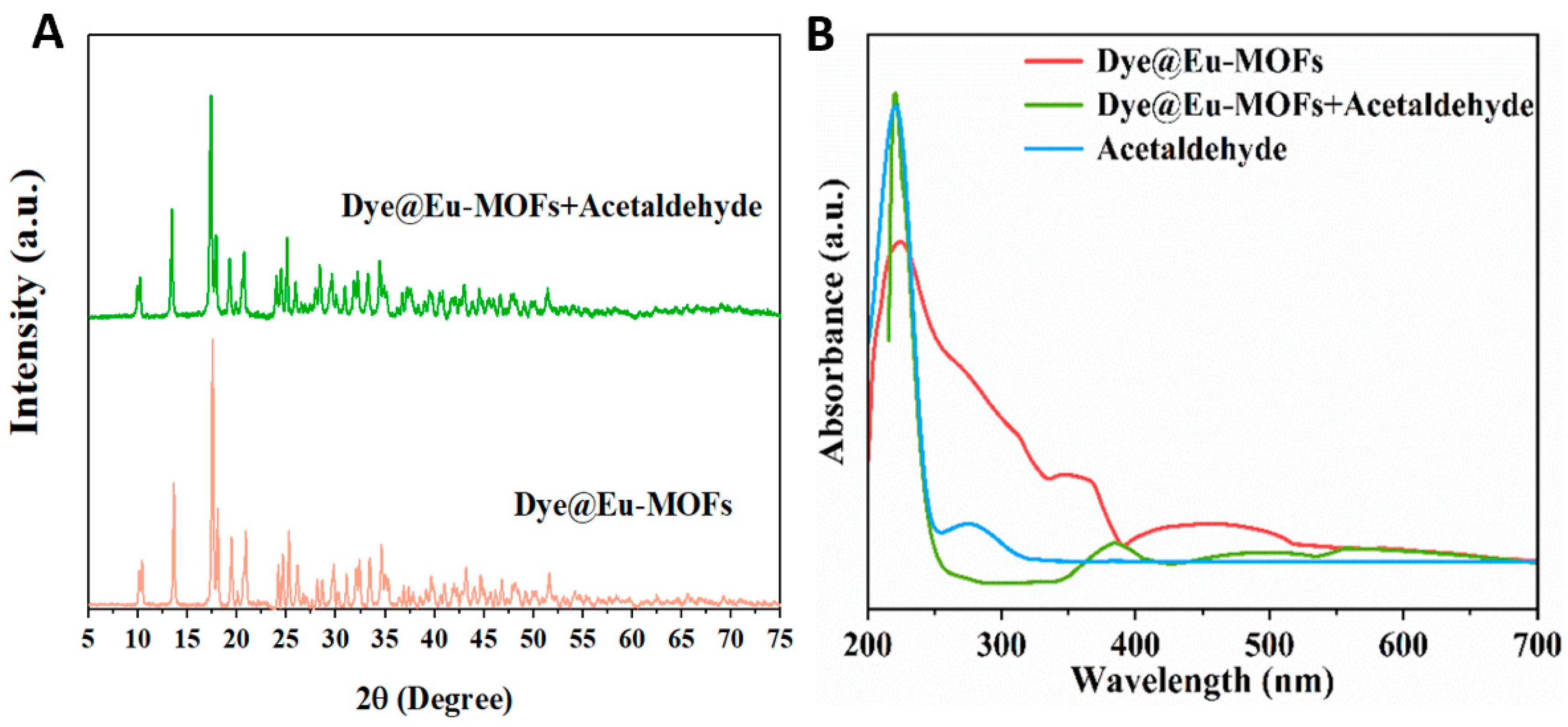 Molecules 29 02970 g006