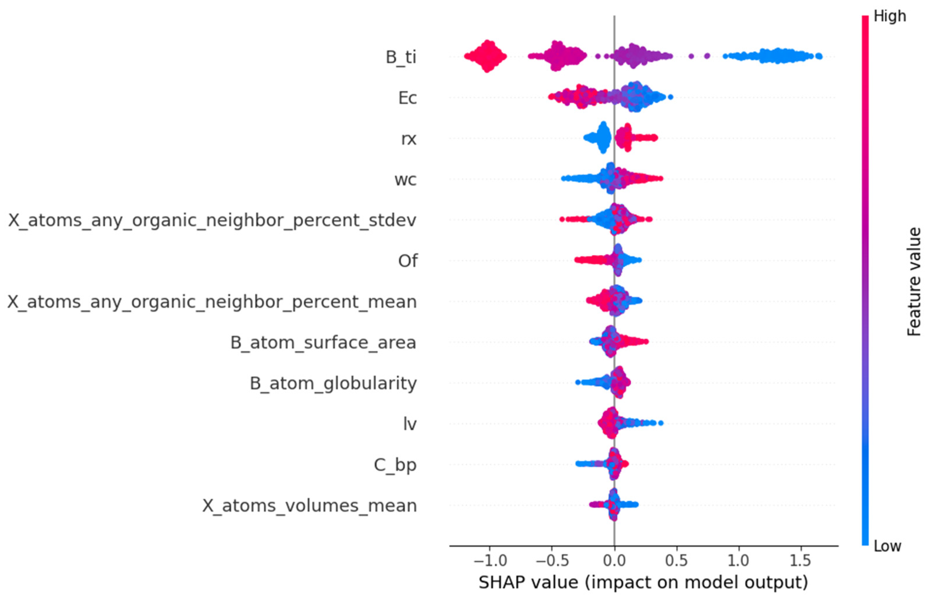 Molecules 29 02974 g006