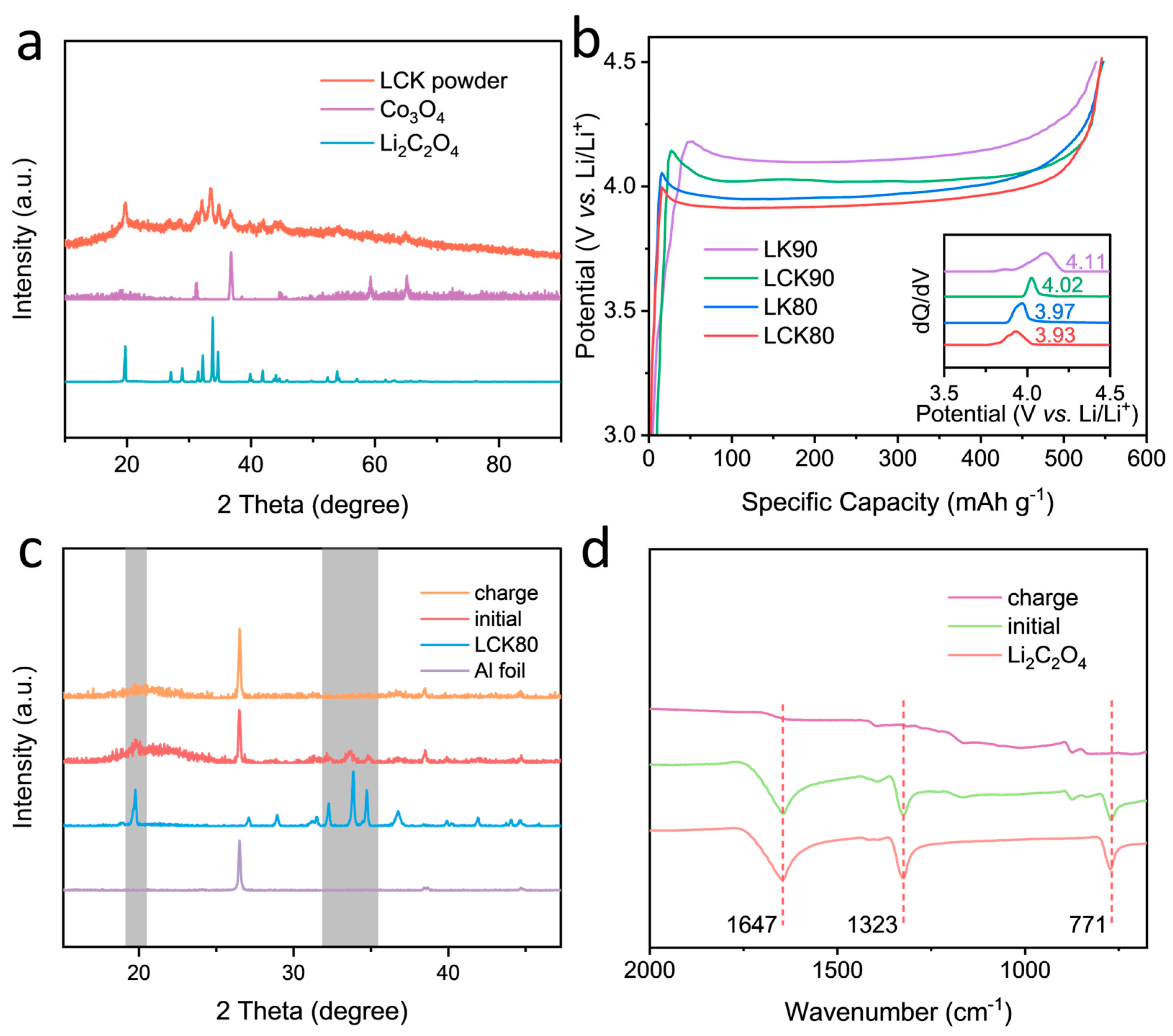 Molecules 29 02975 g003