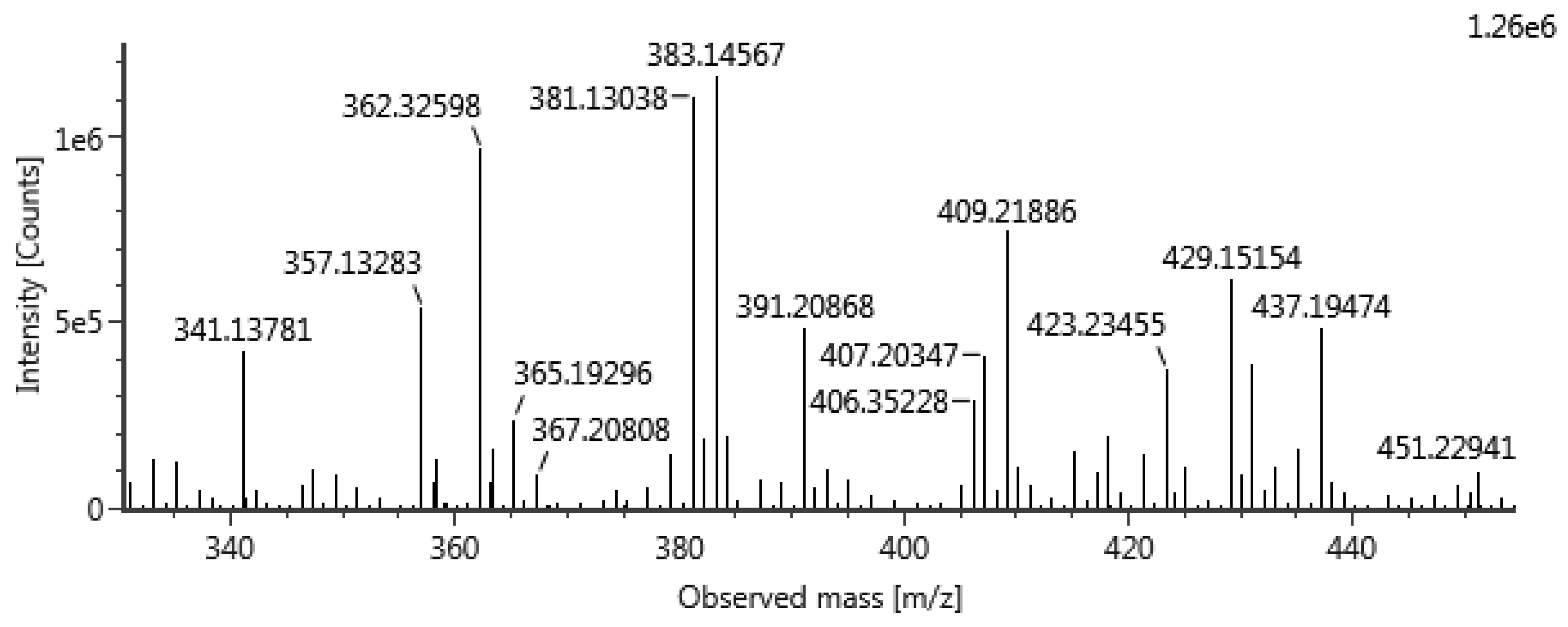 Molecules 29 02979 g0a2