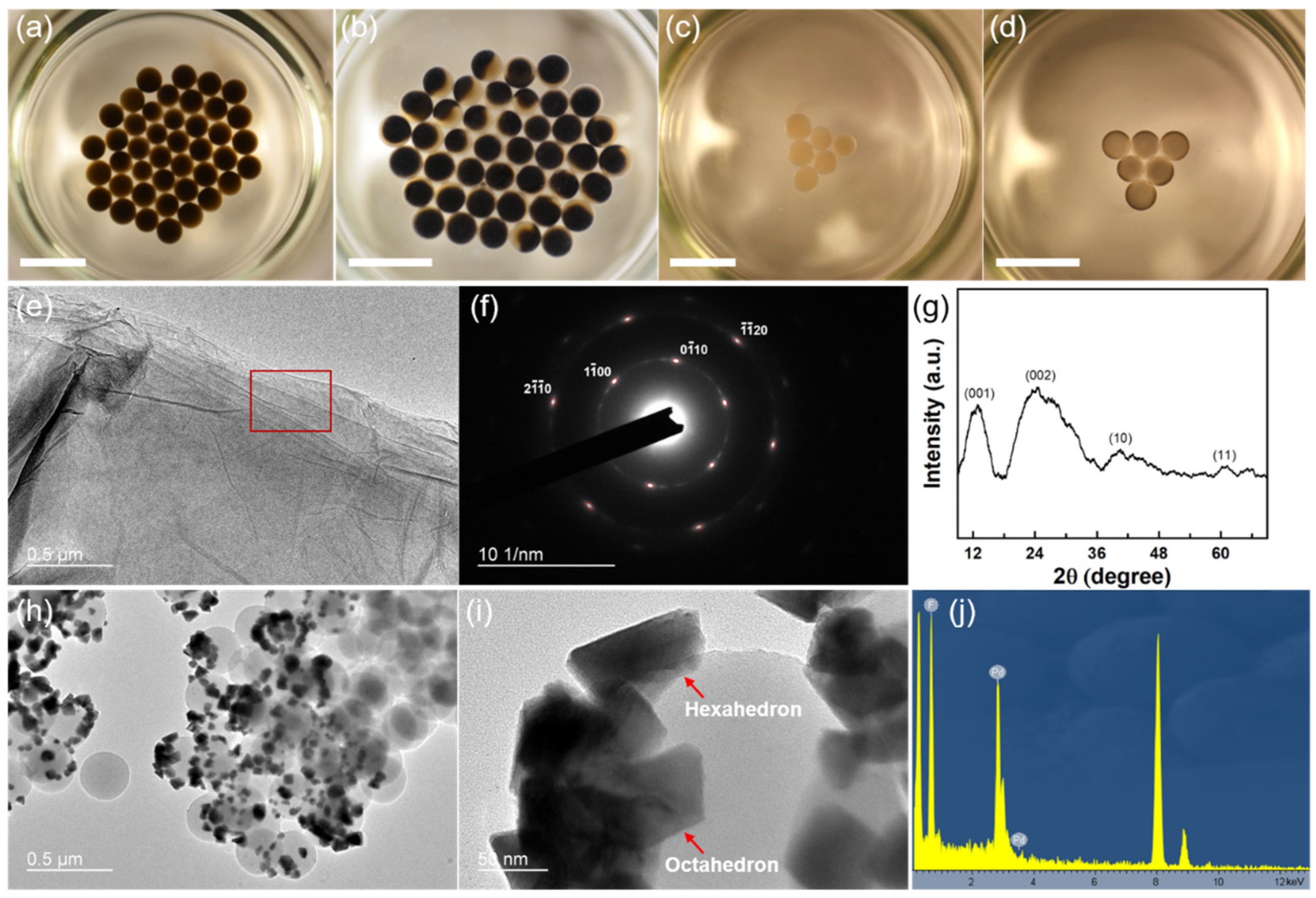 Molecules 29 02986 g004 Molecules 29 02986 g004