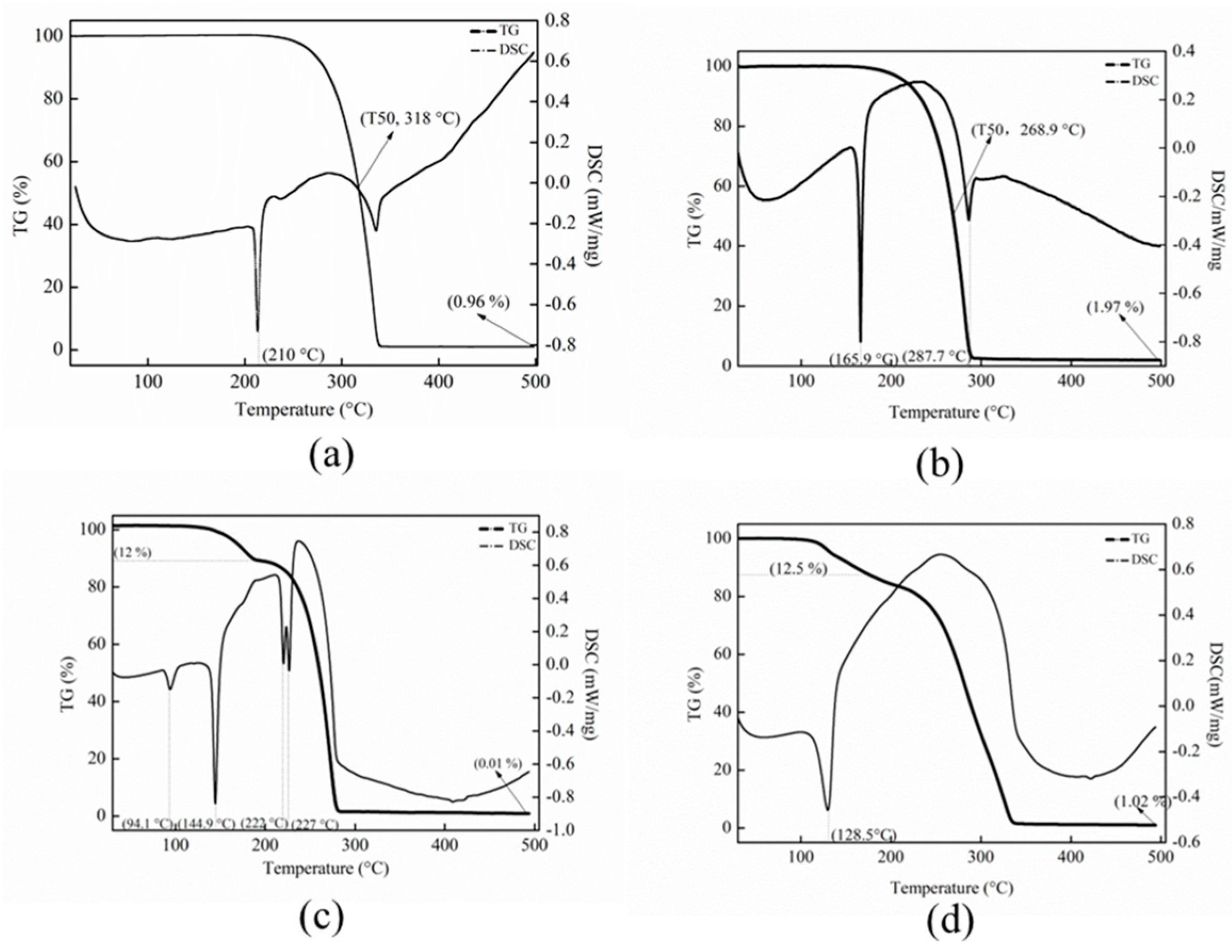 Molecules 29 02987 g002