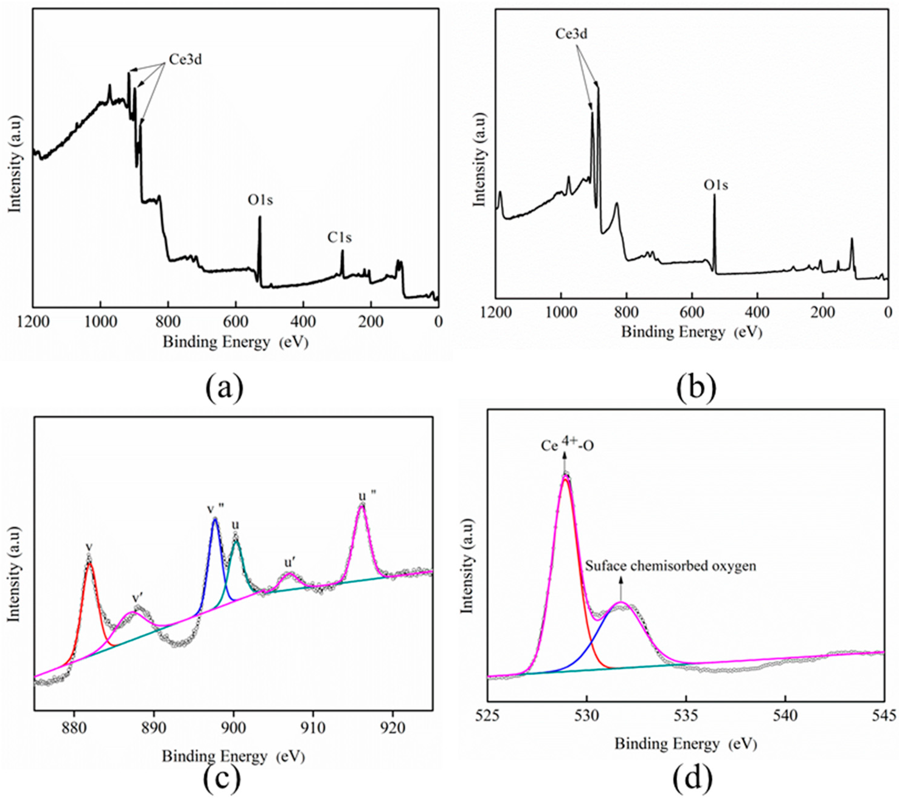 Molecules 29 02987 g006
