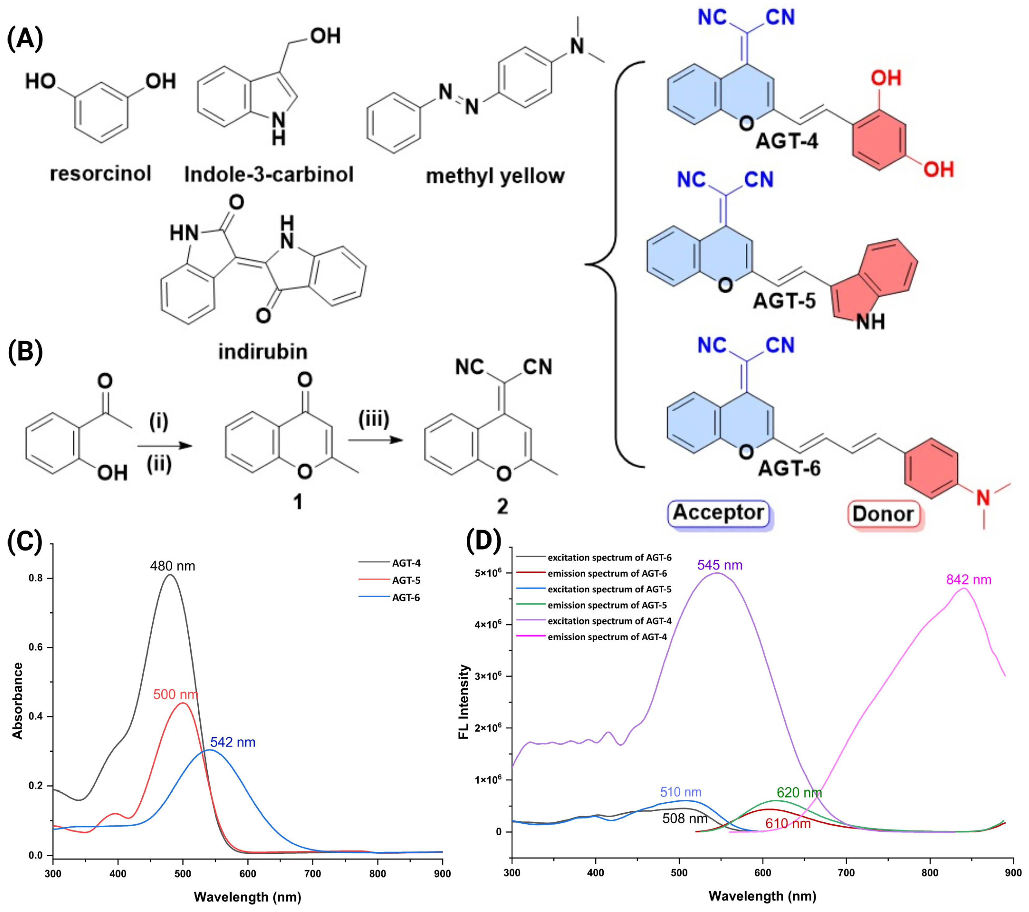 Molecules 29 02988 g001