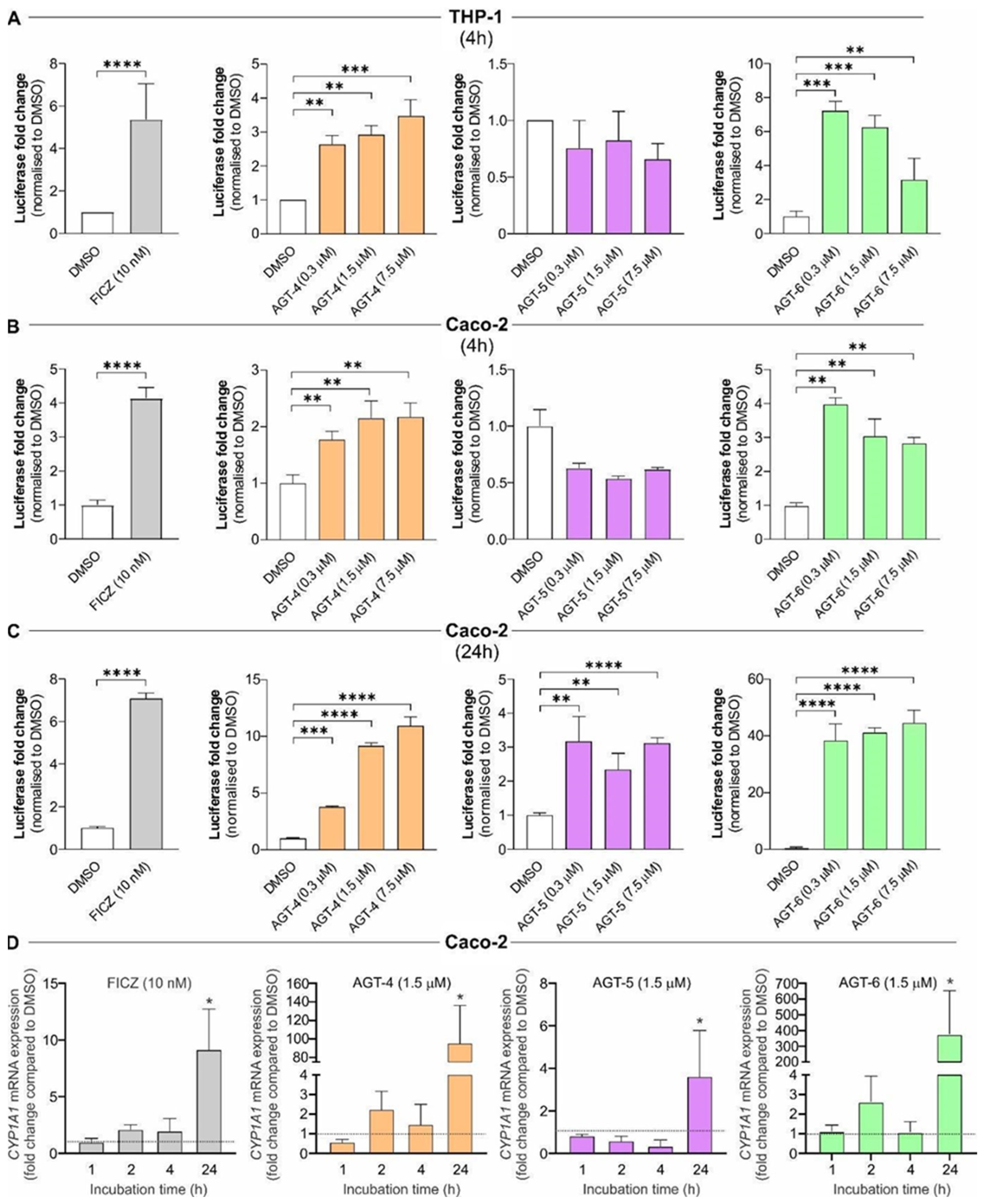 Molecules 29 02988 g003