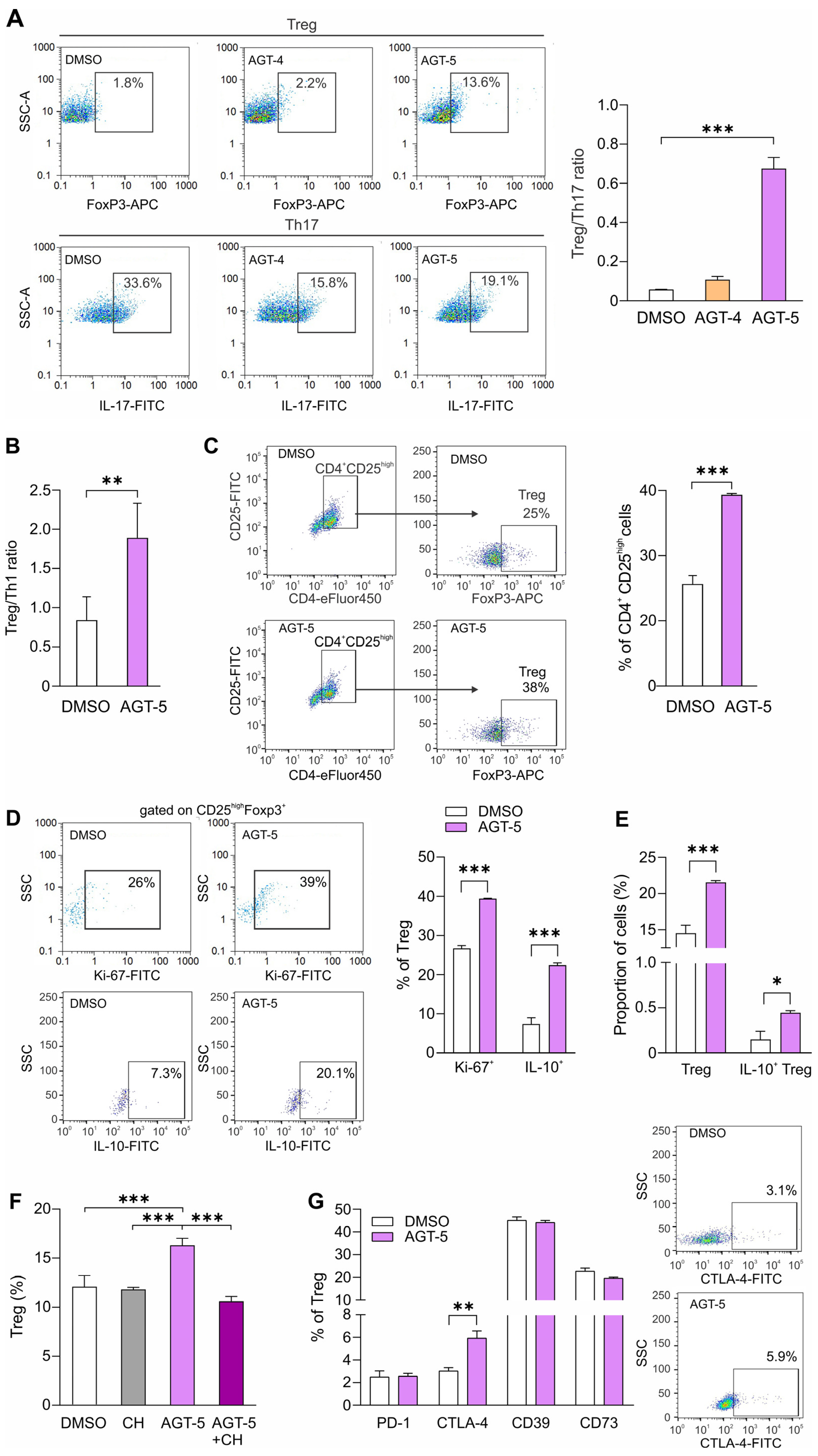 Molecules 29 02988 g005