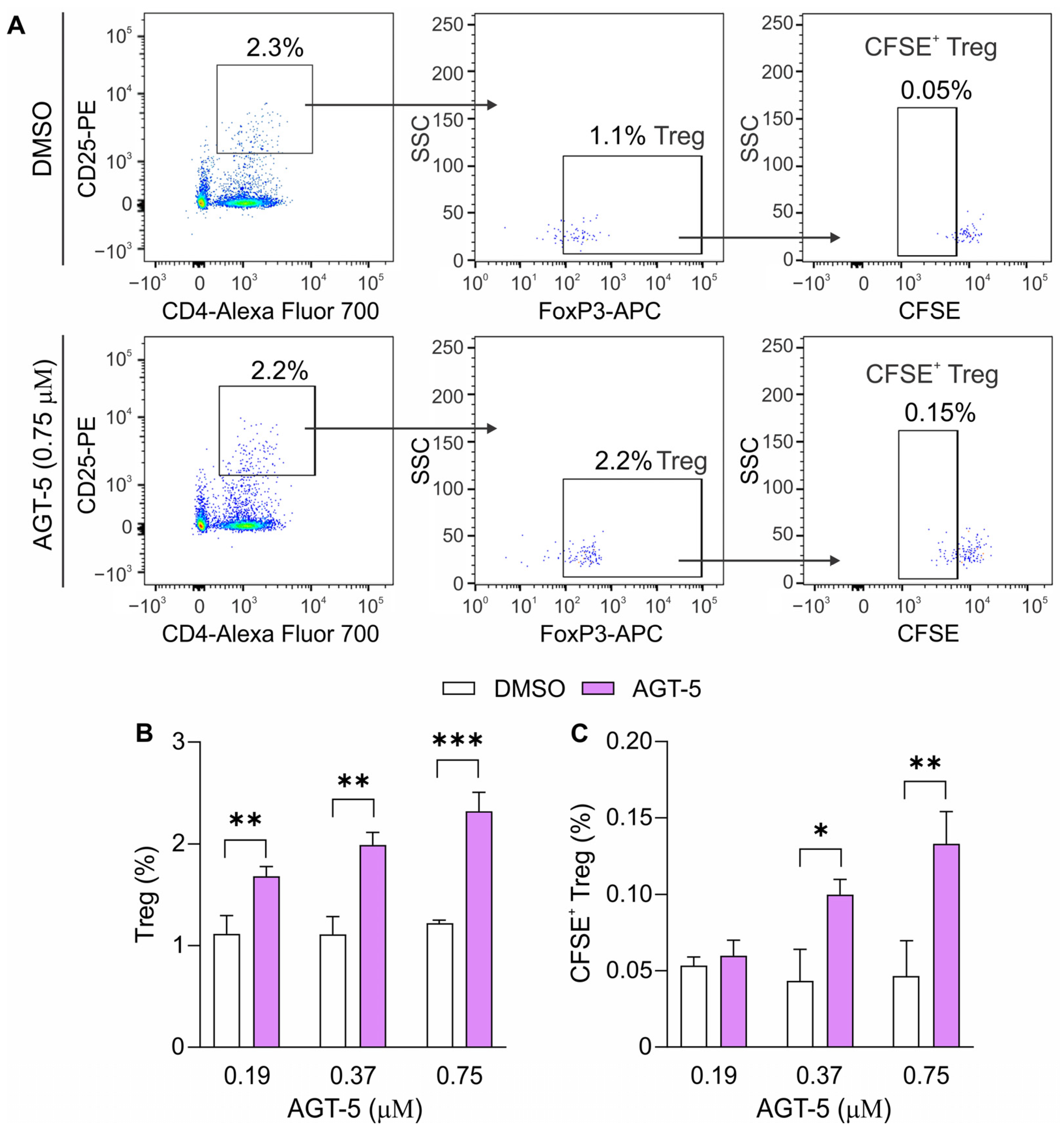 Molecules 29 02988 g007