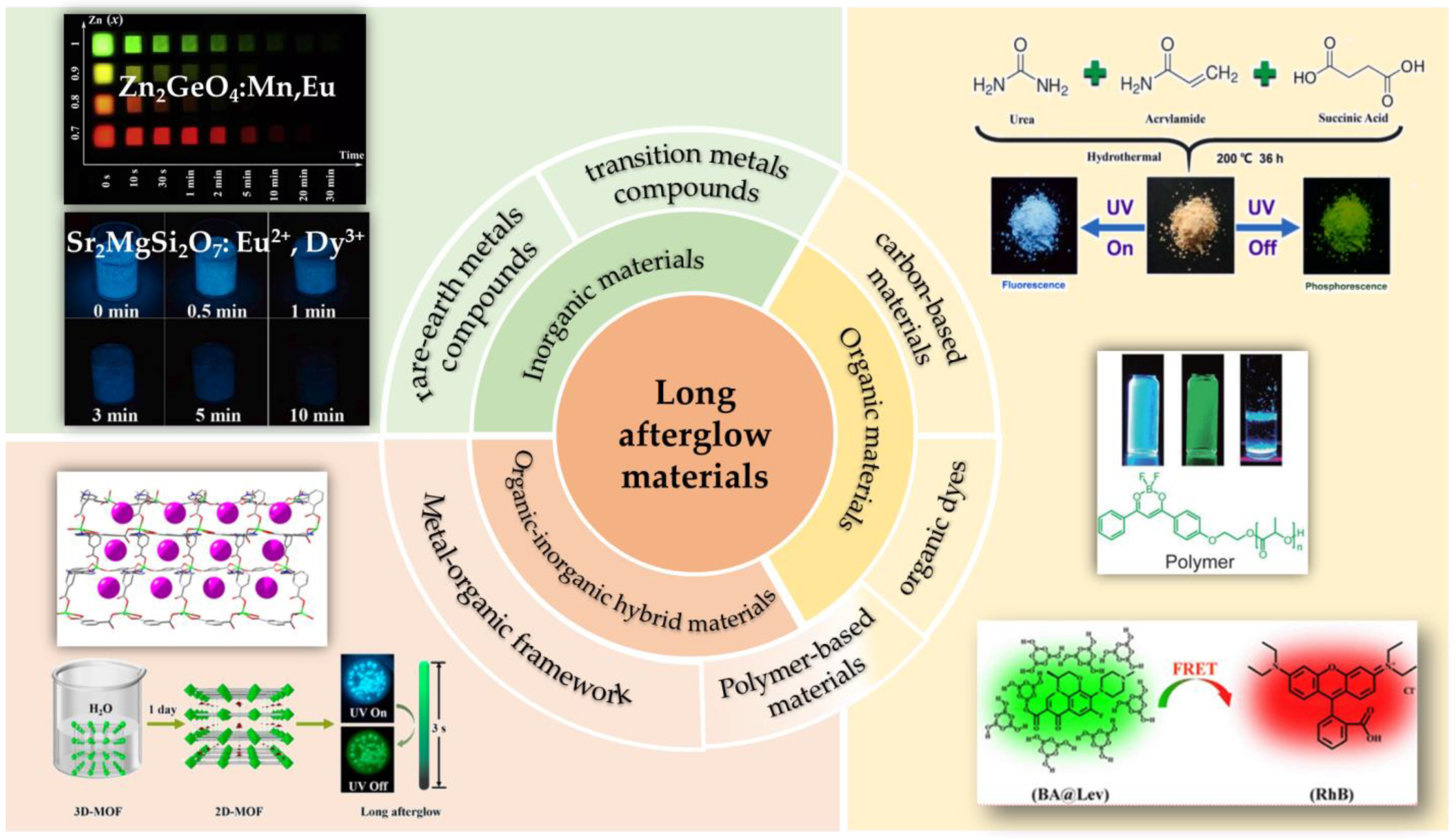 Molecules 29 02989 g001