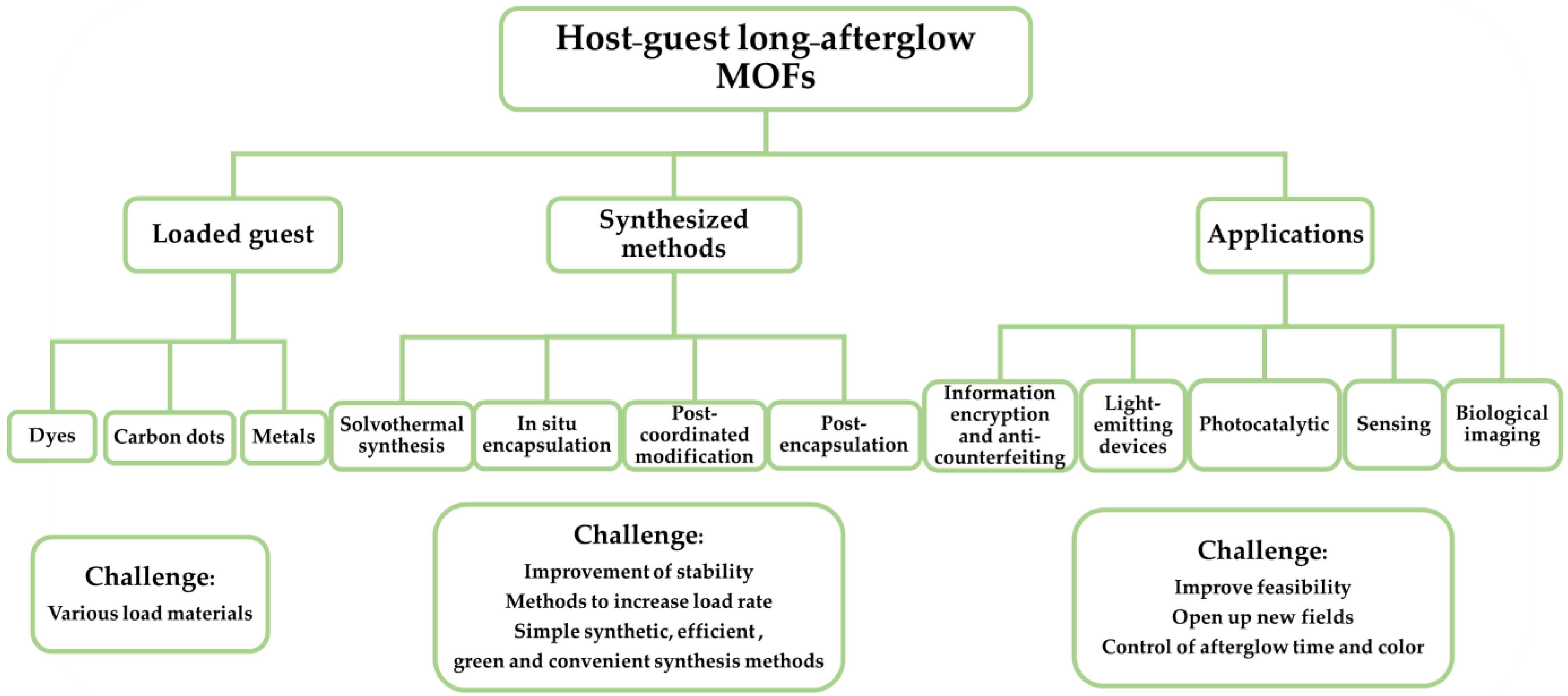 Molecules 29 02989 g002