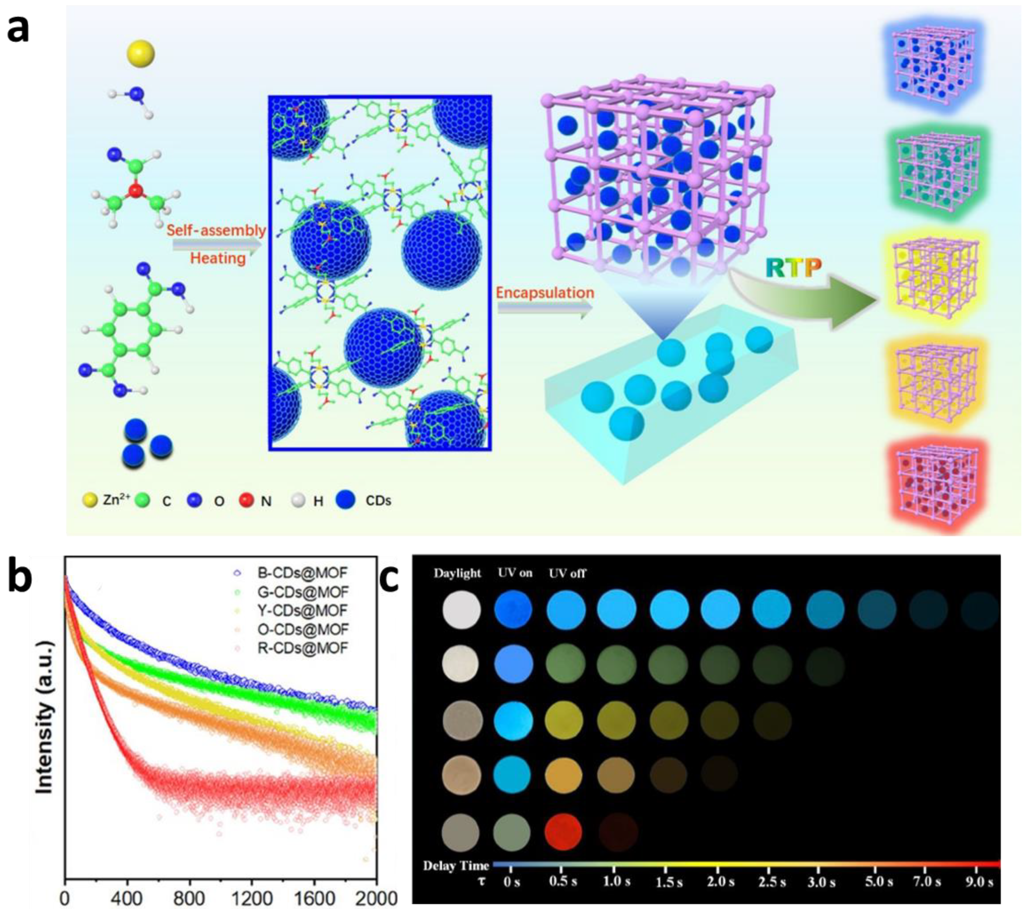 Molecules 29 02989 g005