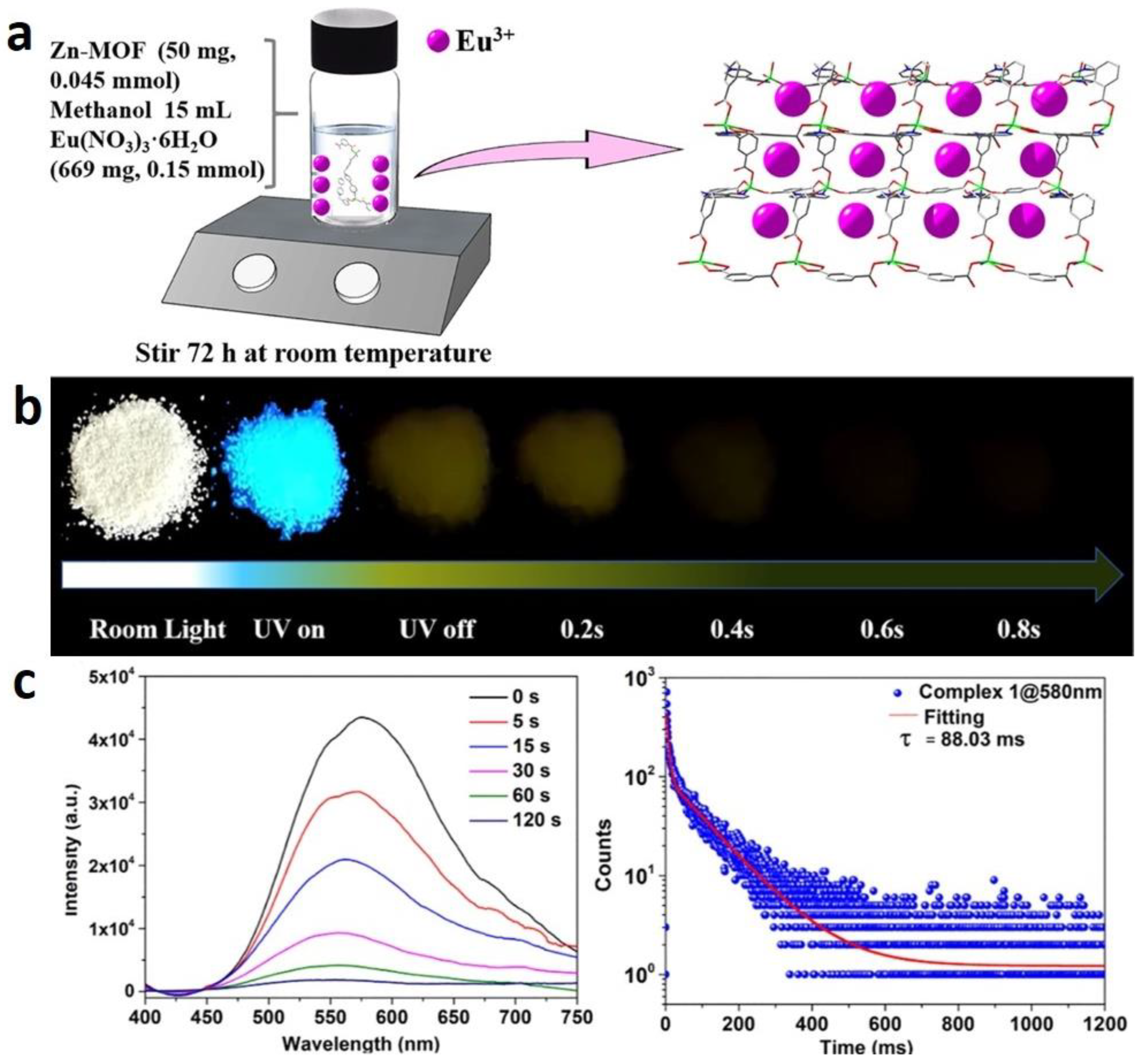 Molecules 29 02989 g006
