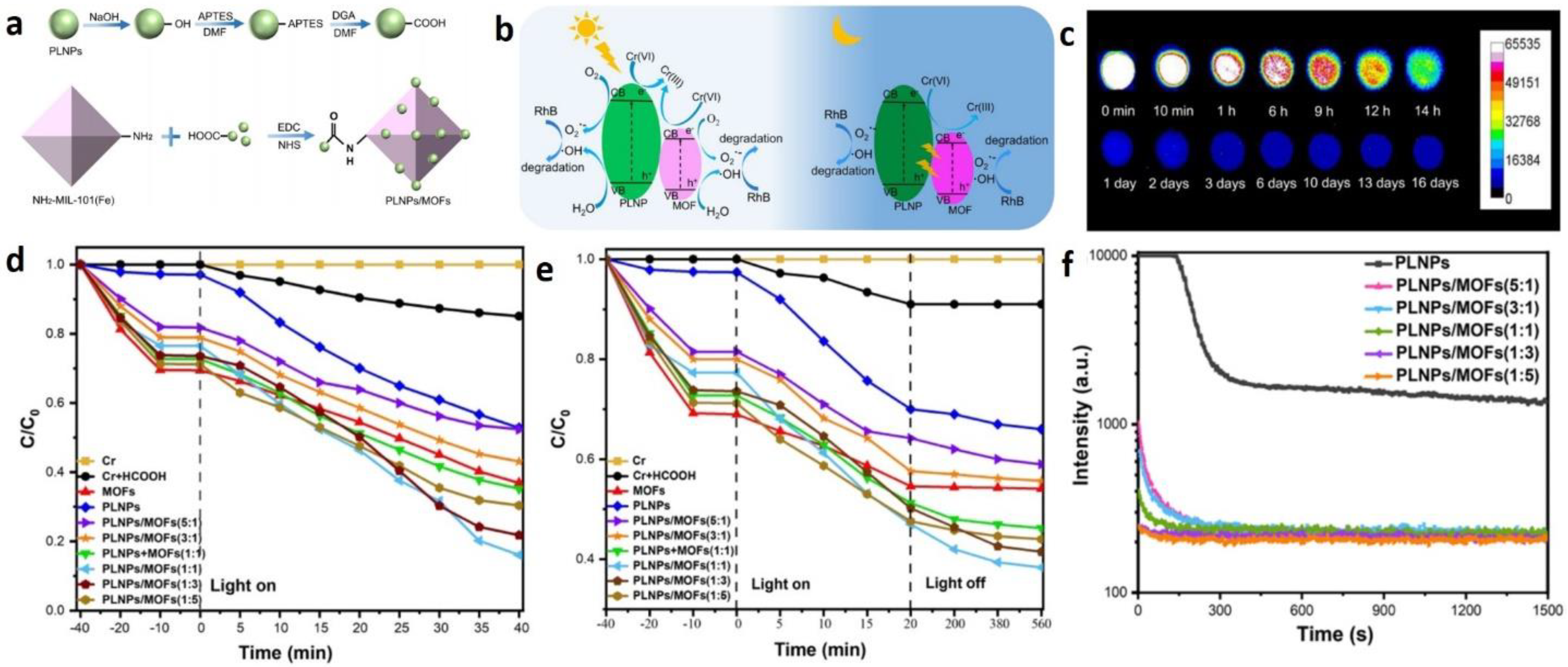 Molecules 29 02989 g009