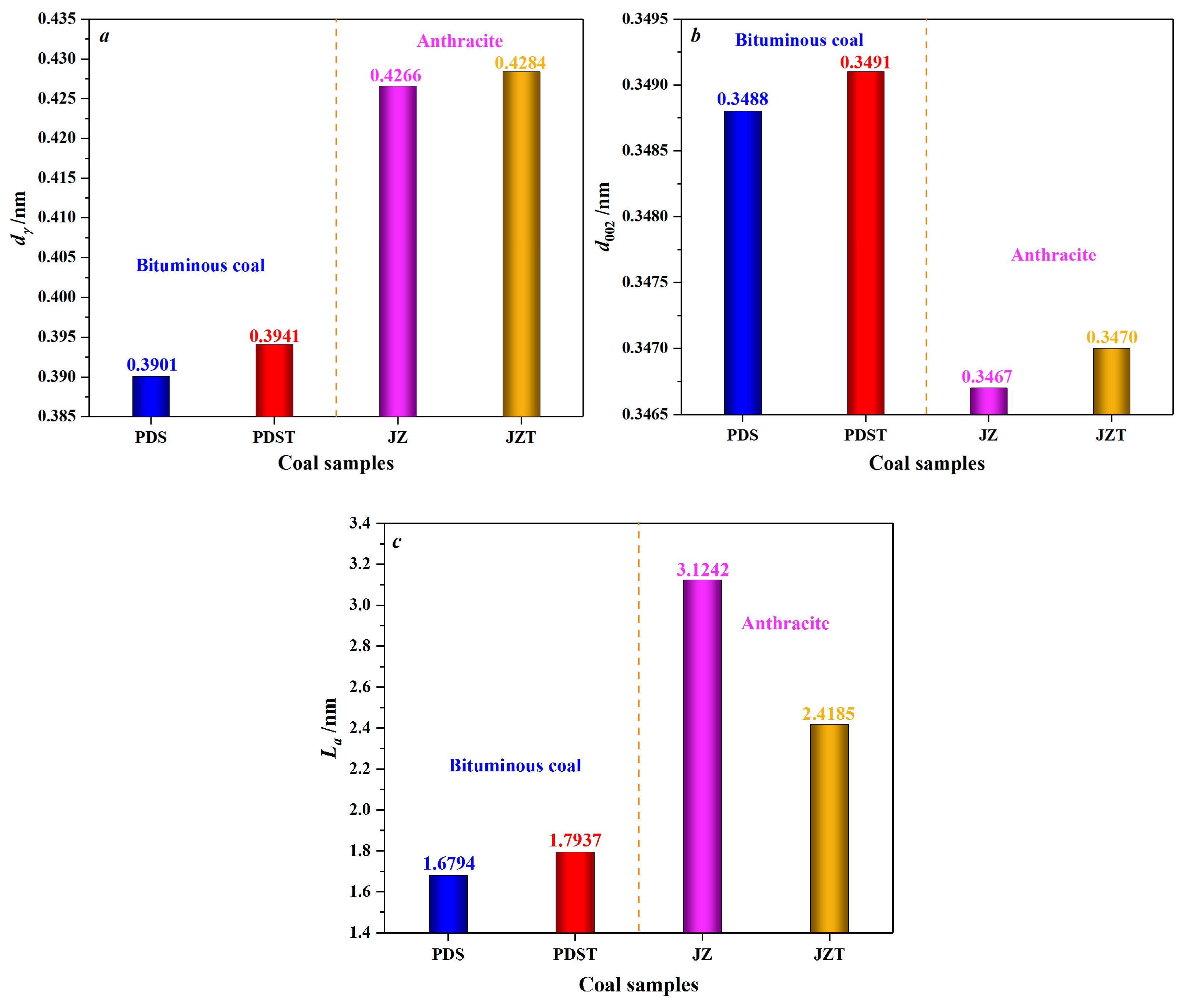 Molecules 29 02993 g005