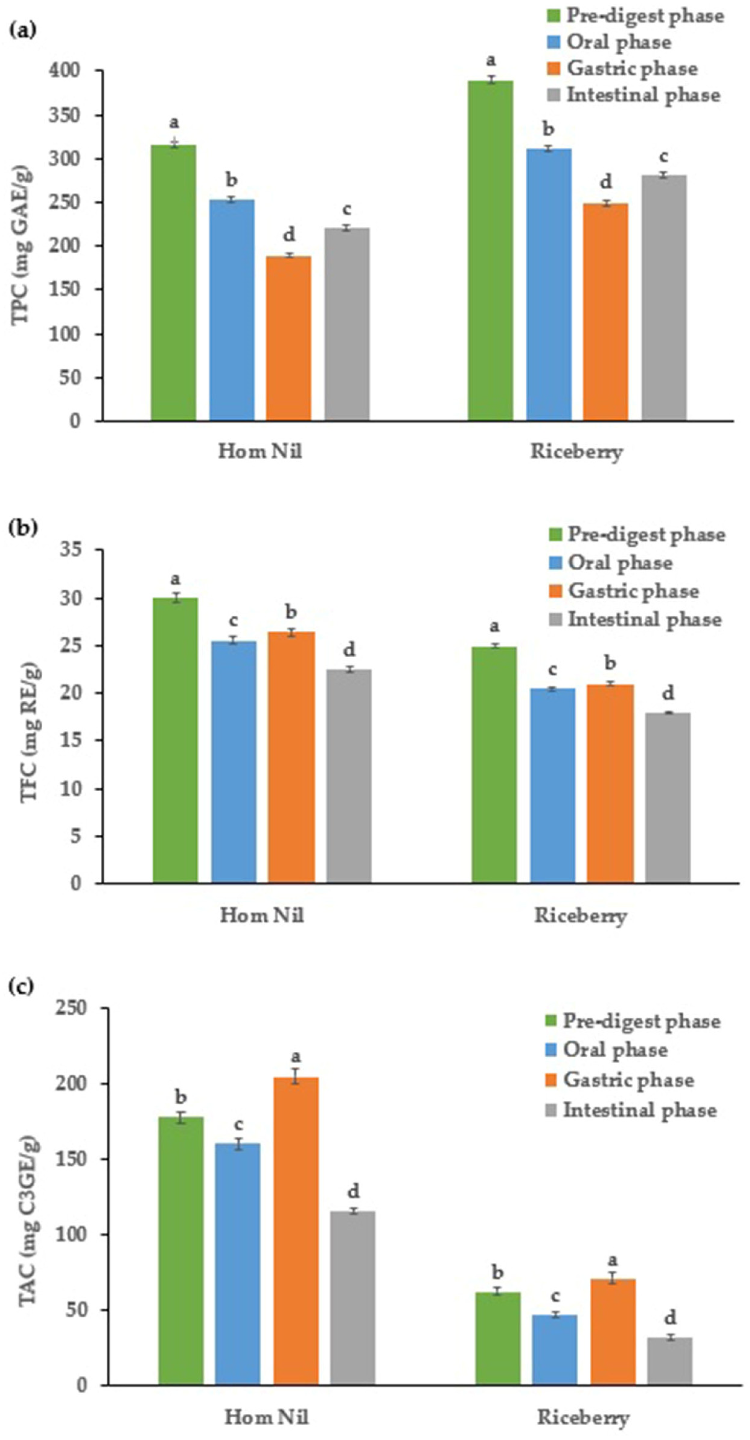 Molecules 29 02994 g002 Molecules 29 02994 g002