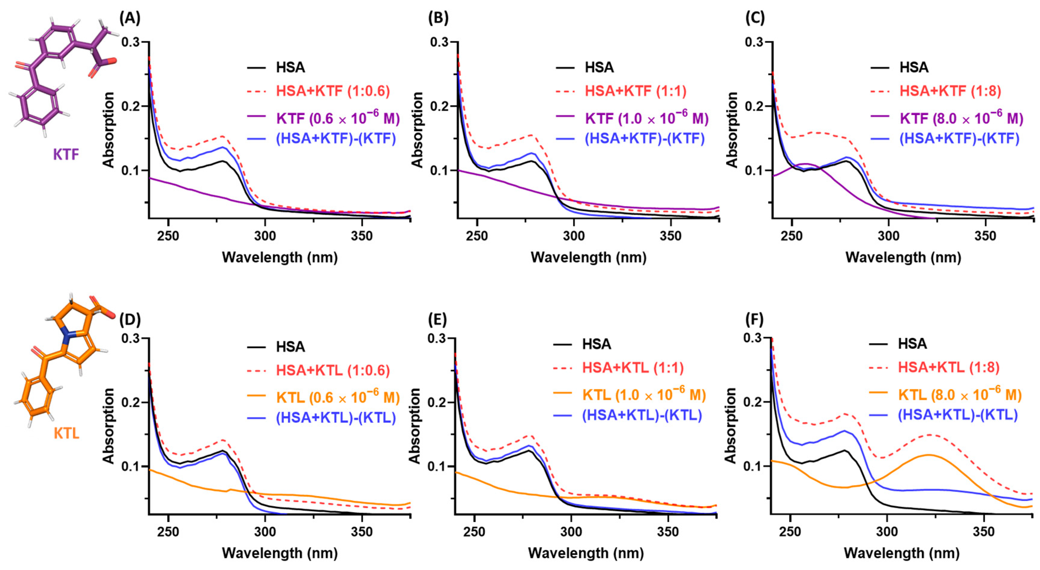 Molecules 29 03001 g002