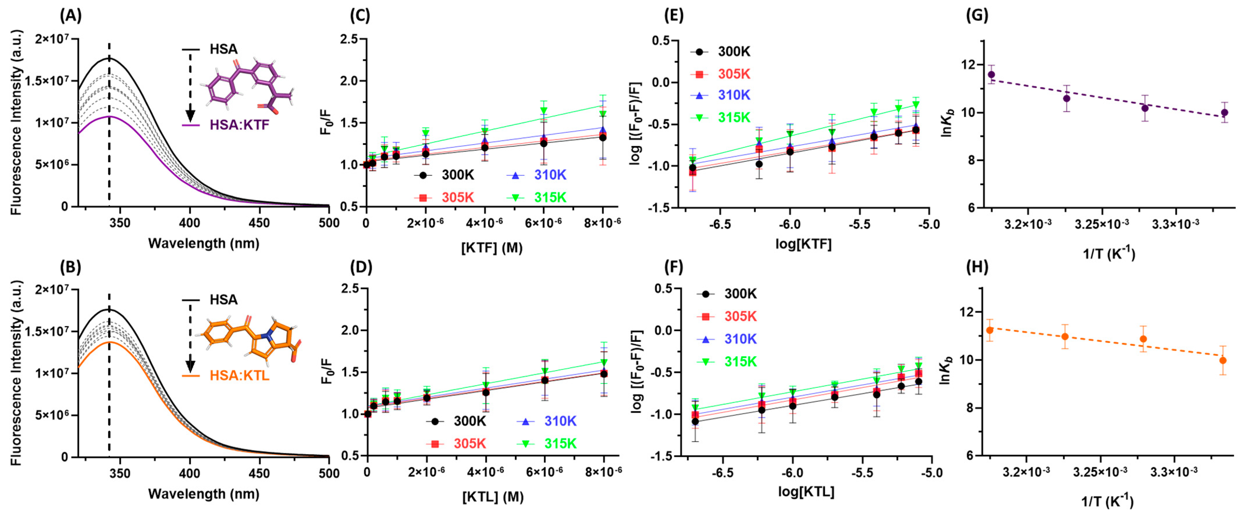 Molecules 29 03001 g003