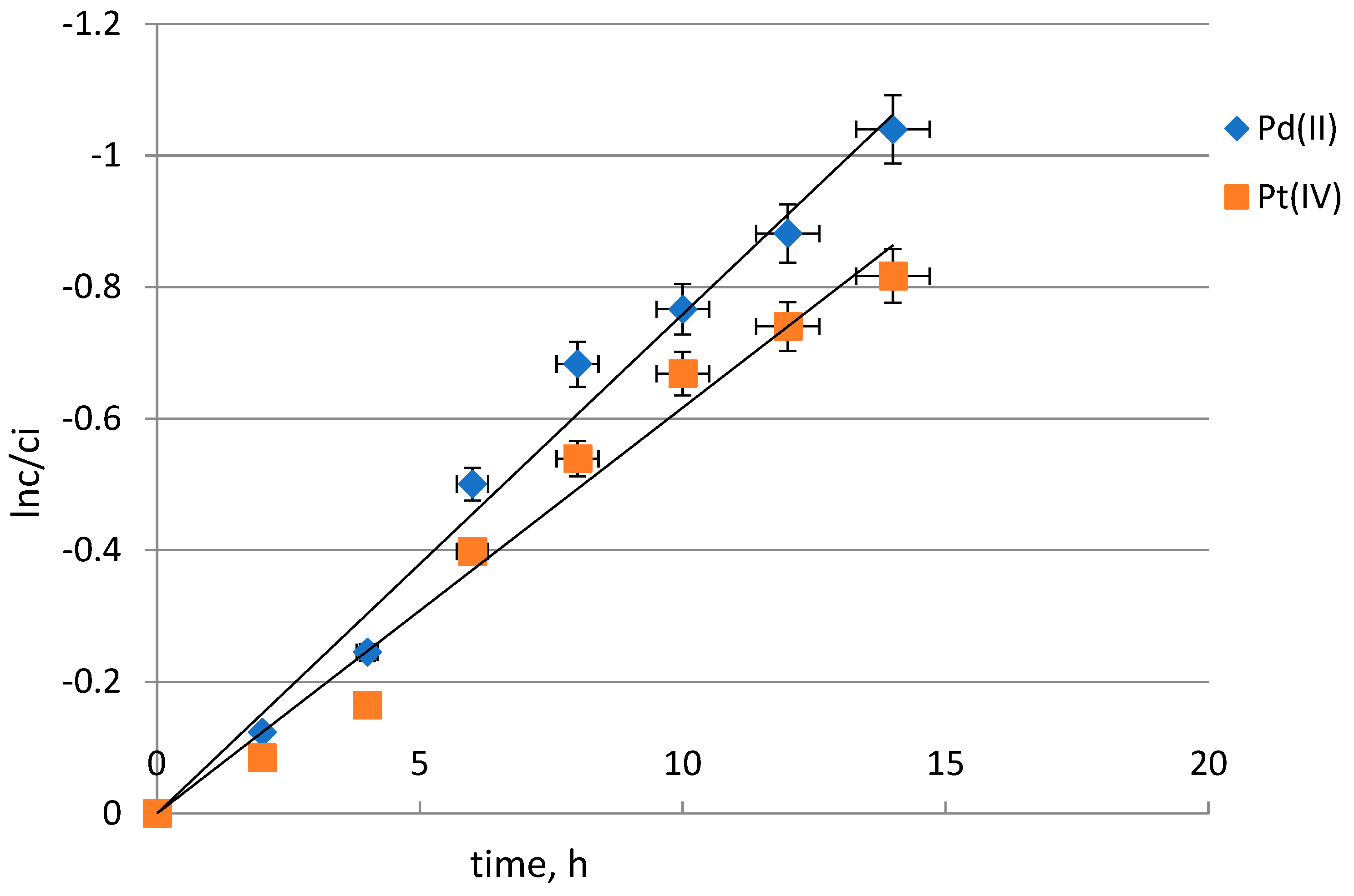 Molecules 29 03009 g005