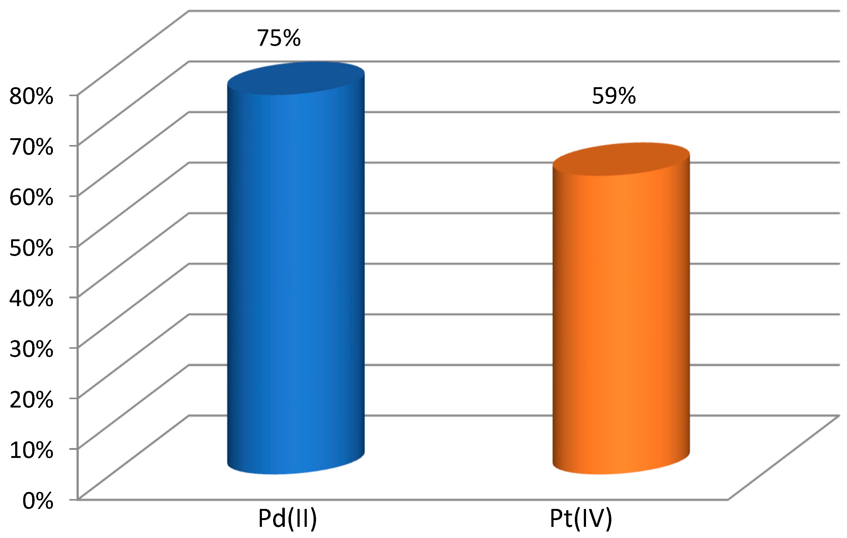Molecules 29 03009 g006