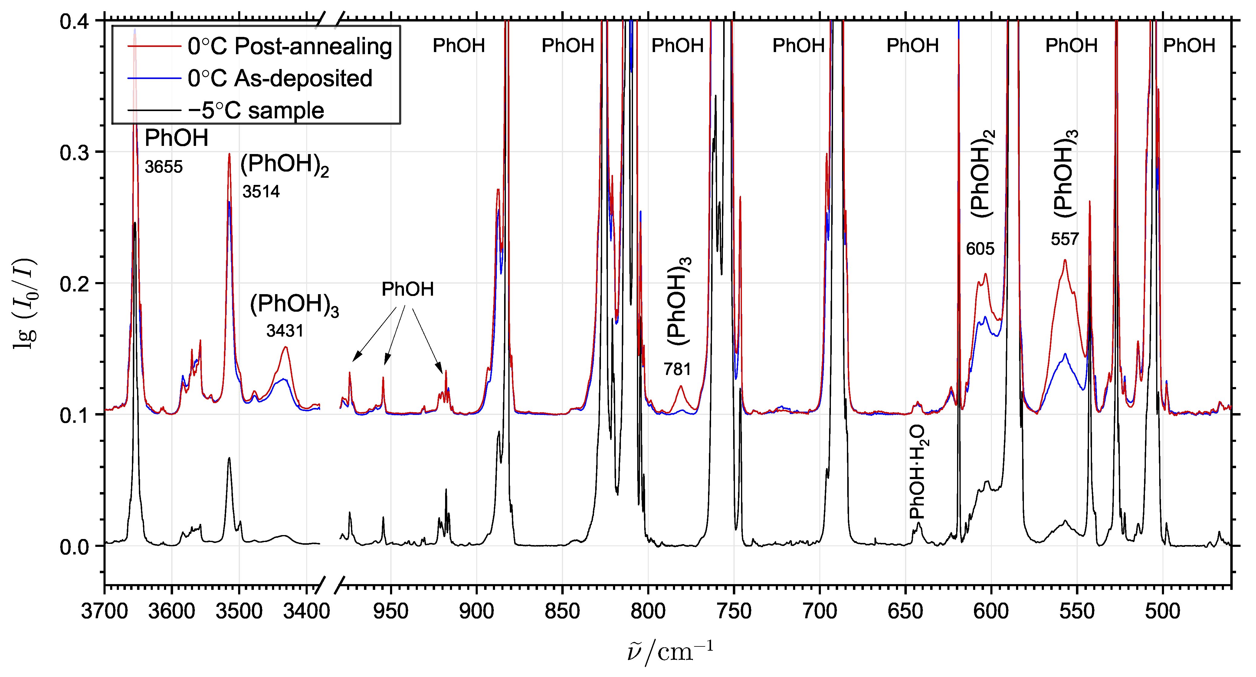 Molecules 29 03012 g001
