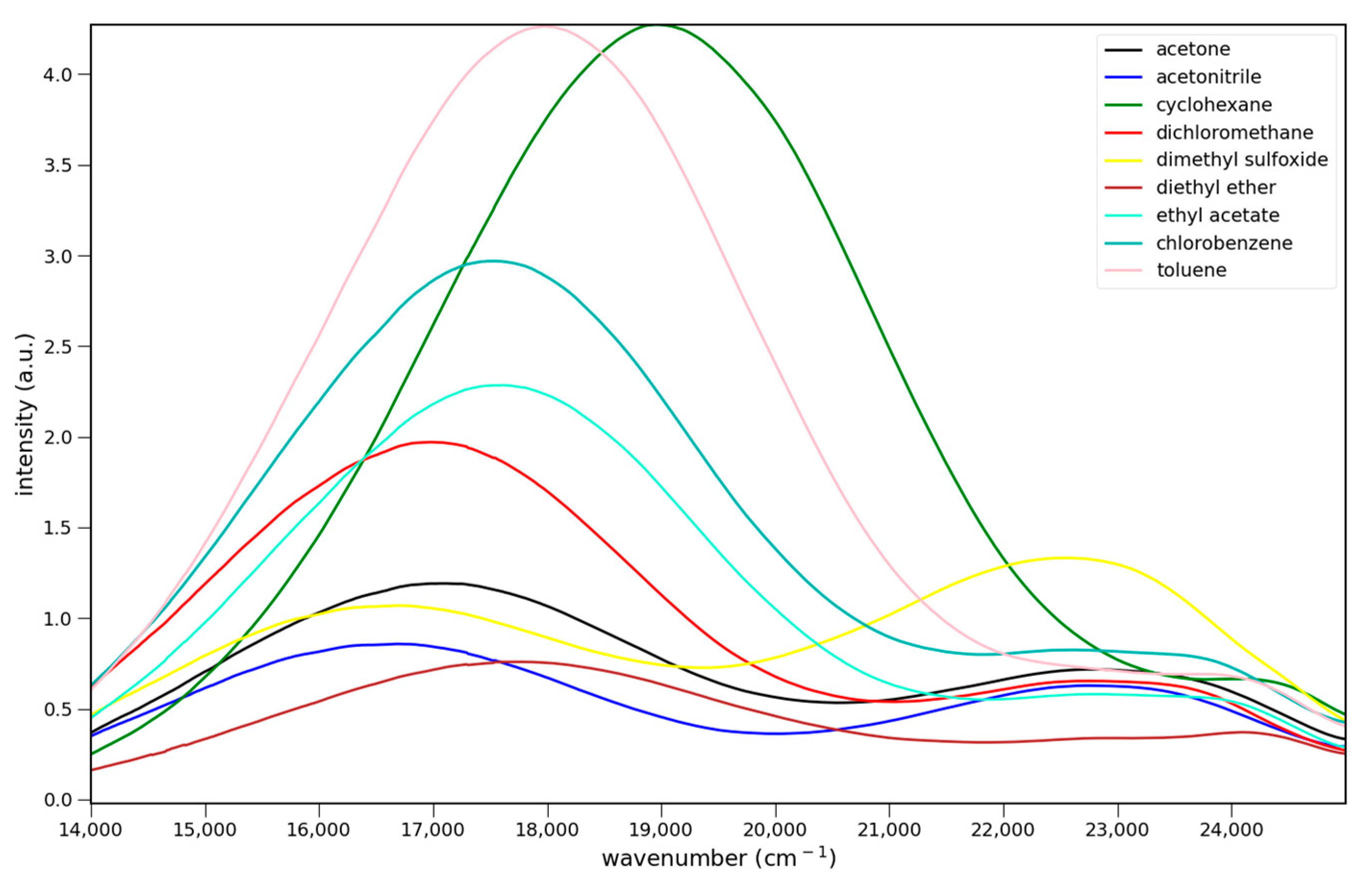 Molecules 29 03016 g004a