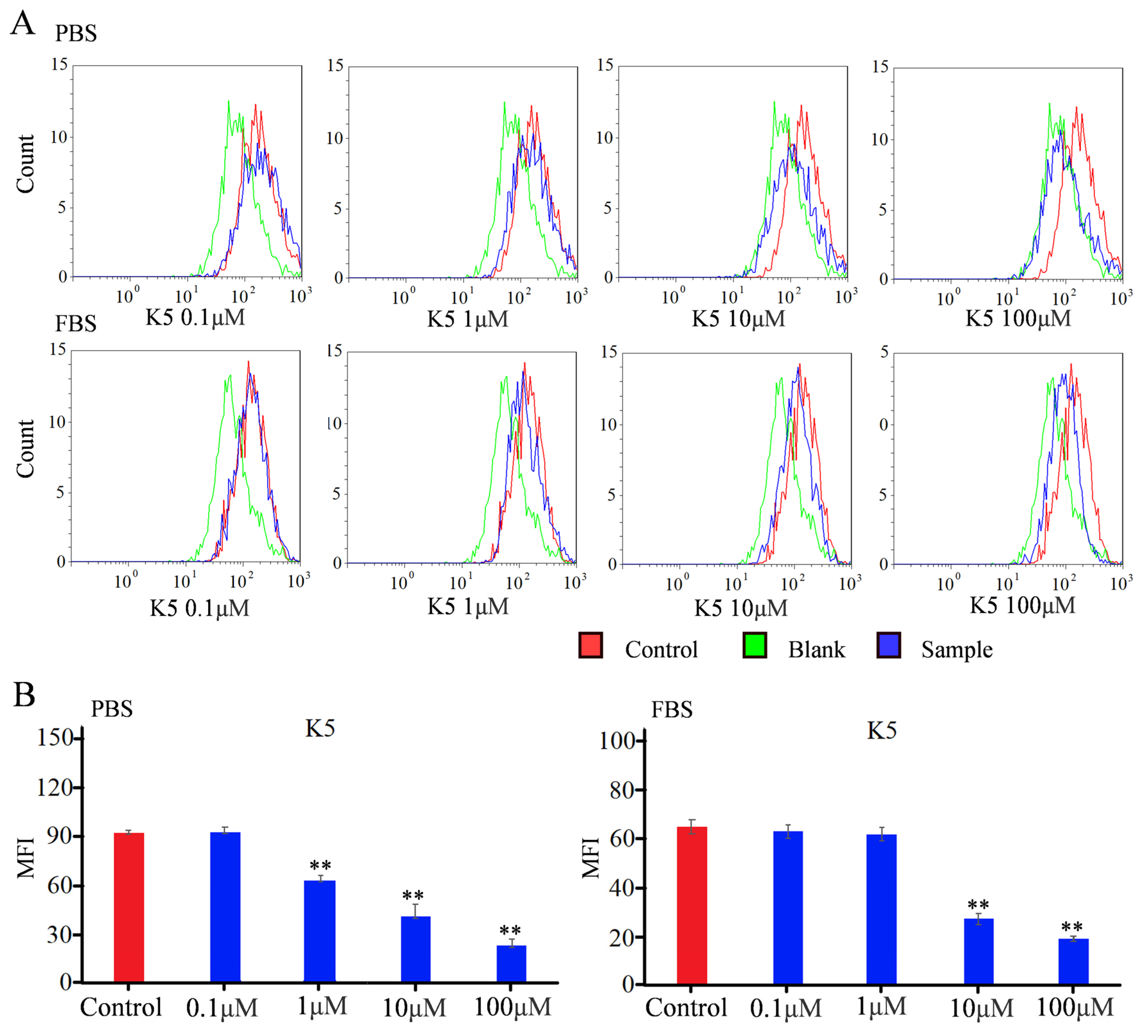 Molecules 29 03022 g006