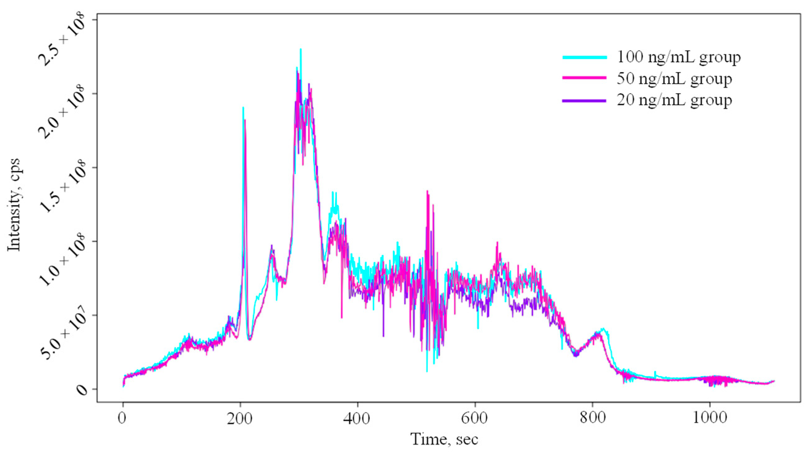 Molecules 29 03026 g001