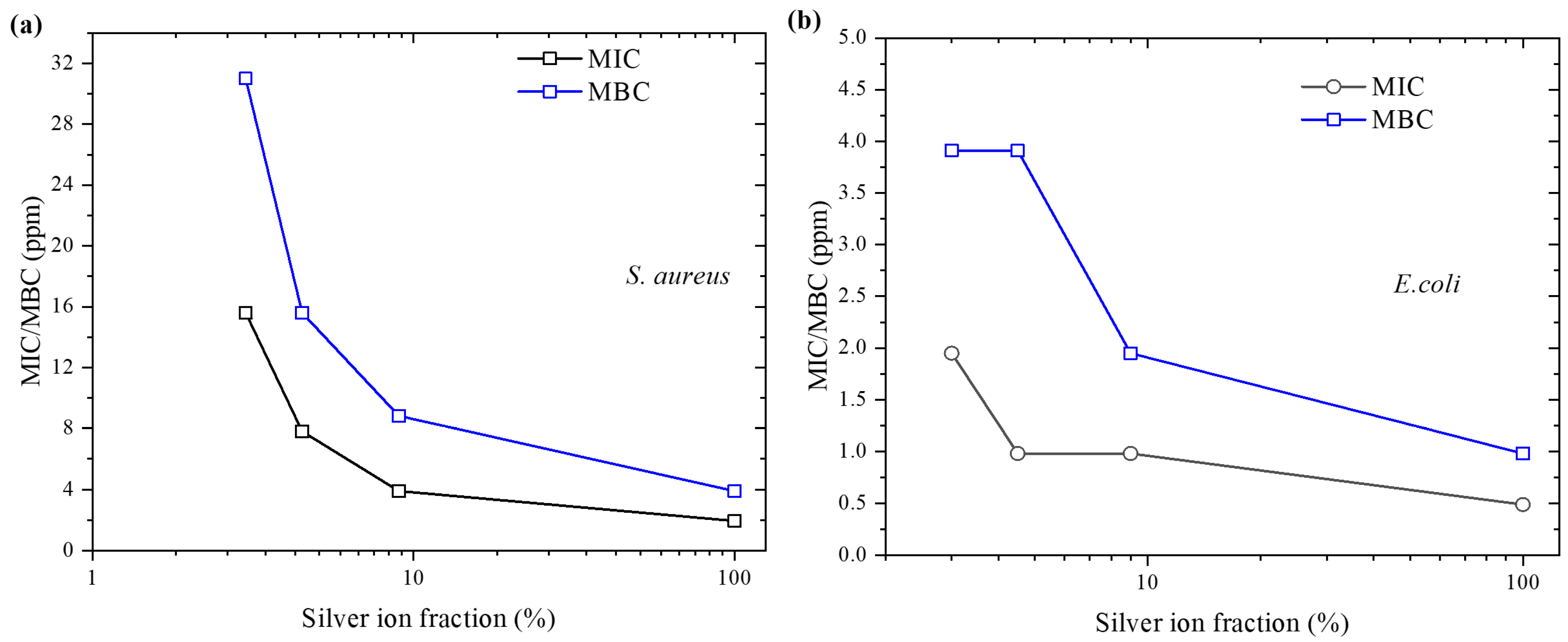 Molecules 29 03027 g003