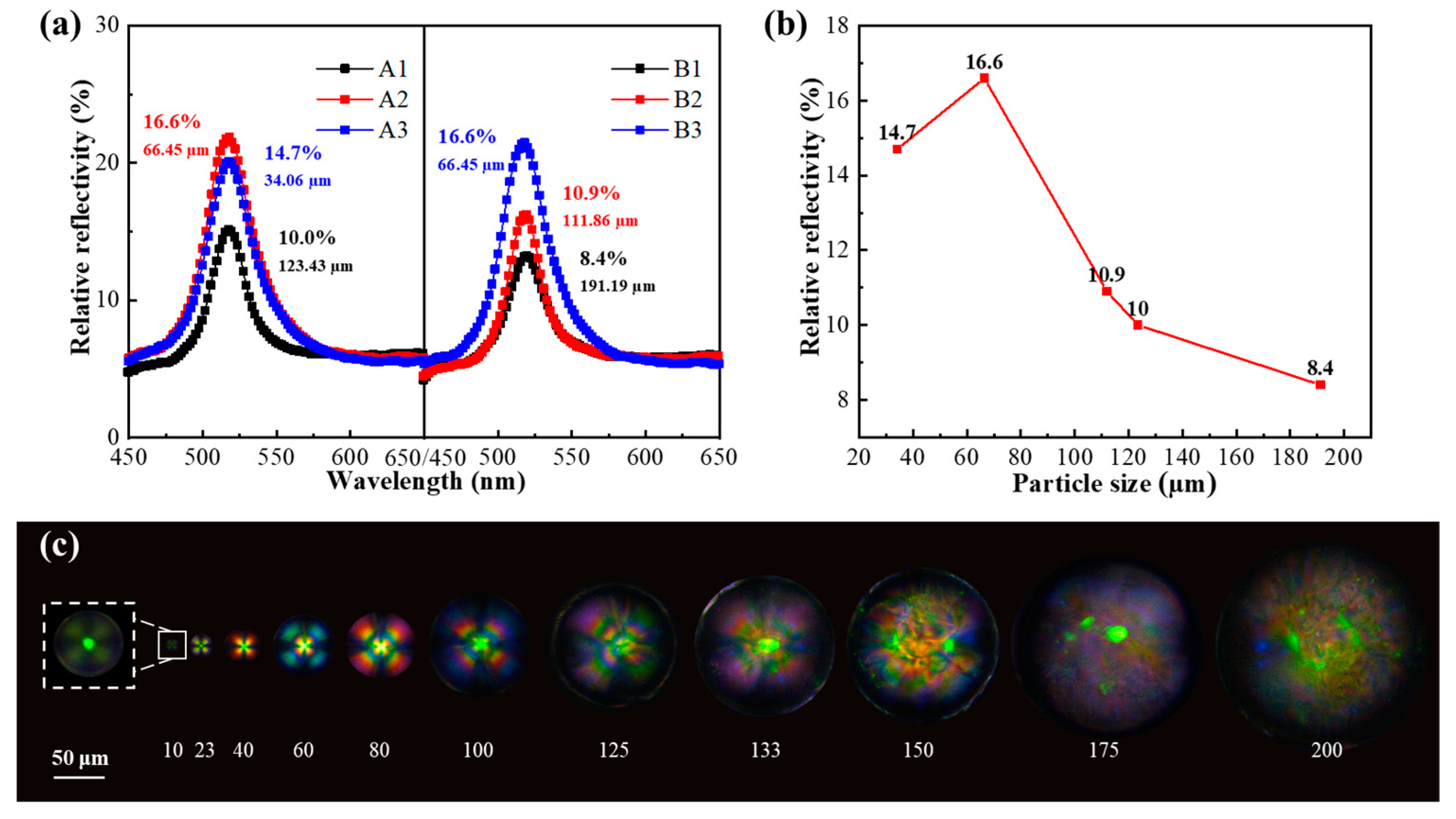 Molecules 29 03030 g004