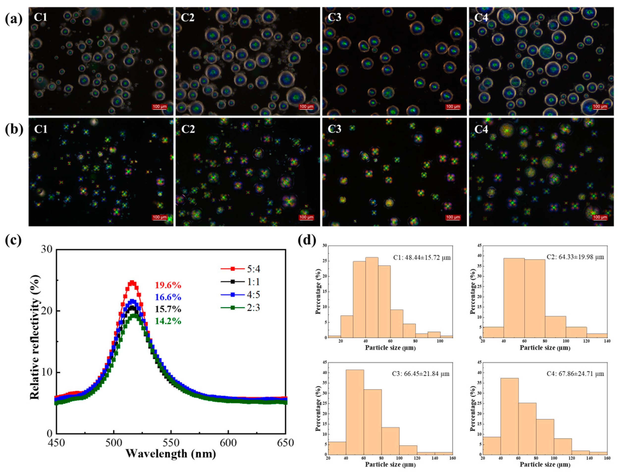 Molecules 29 03030 g005