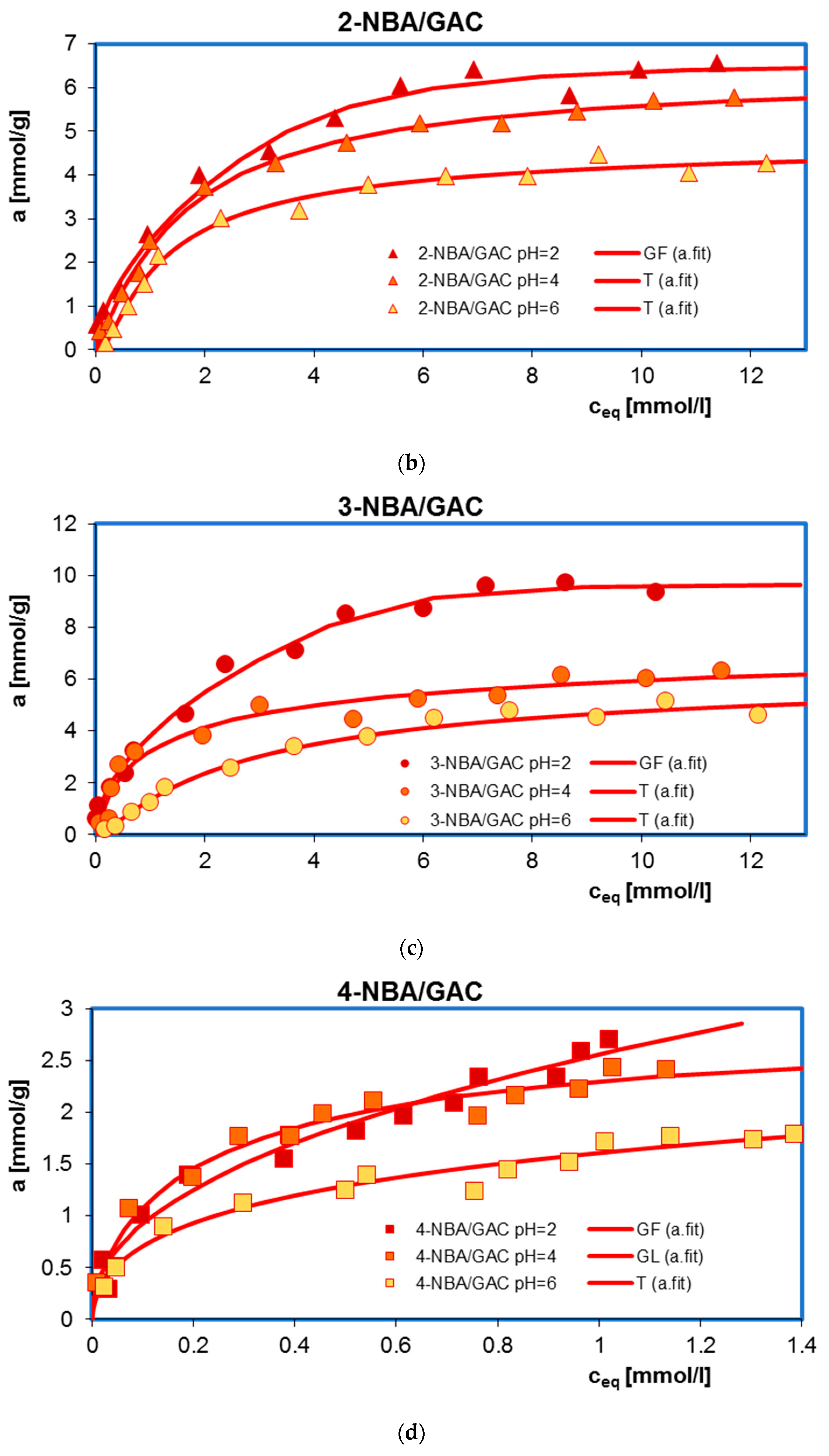 Molecules 29 03032 g001b Molecules 29 03032 g001b