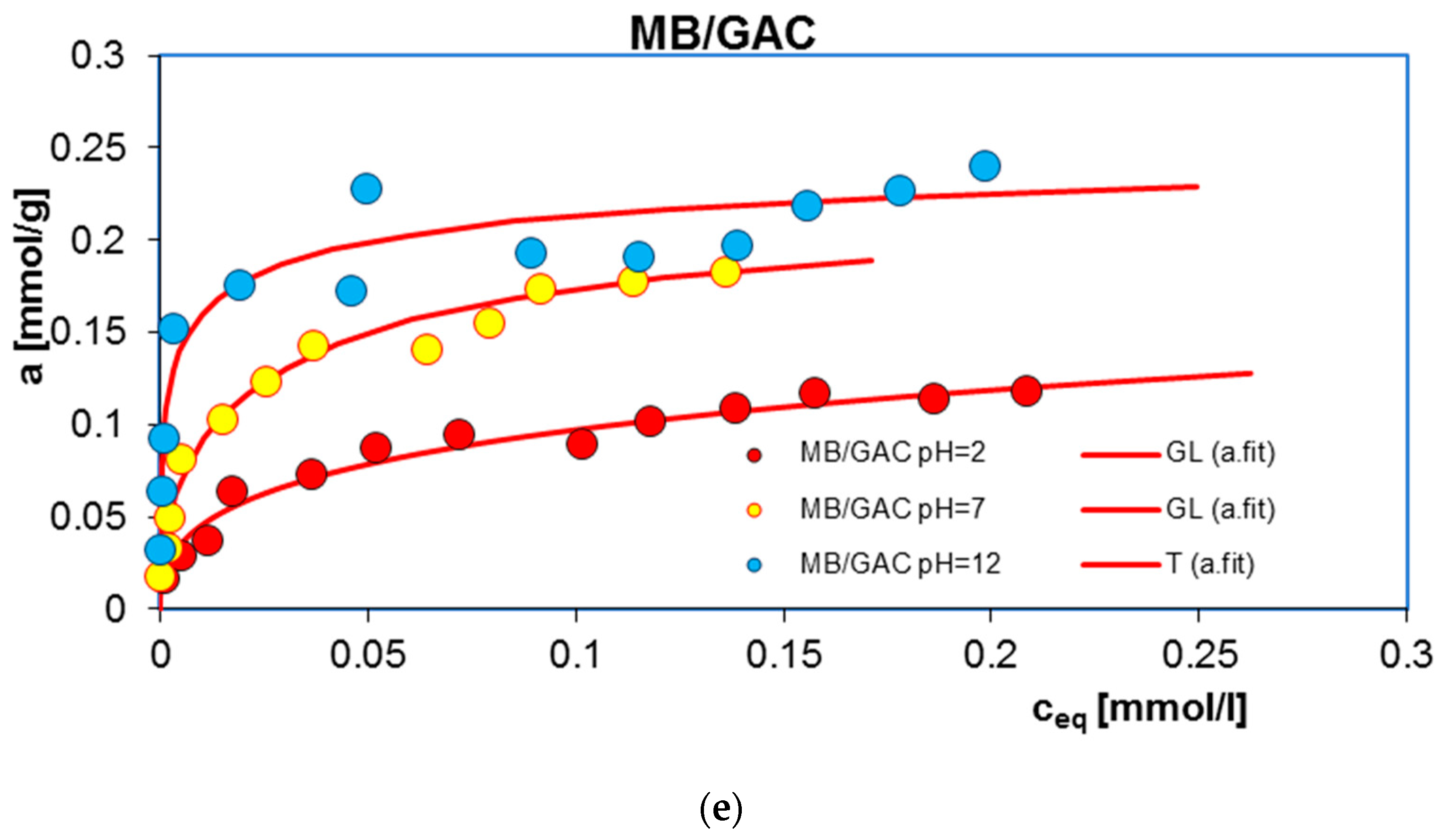 Molecules 29 03032 g001c Molecules 29 03032 g001c