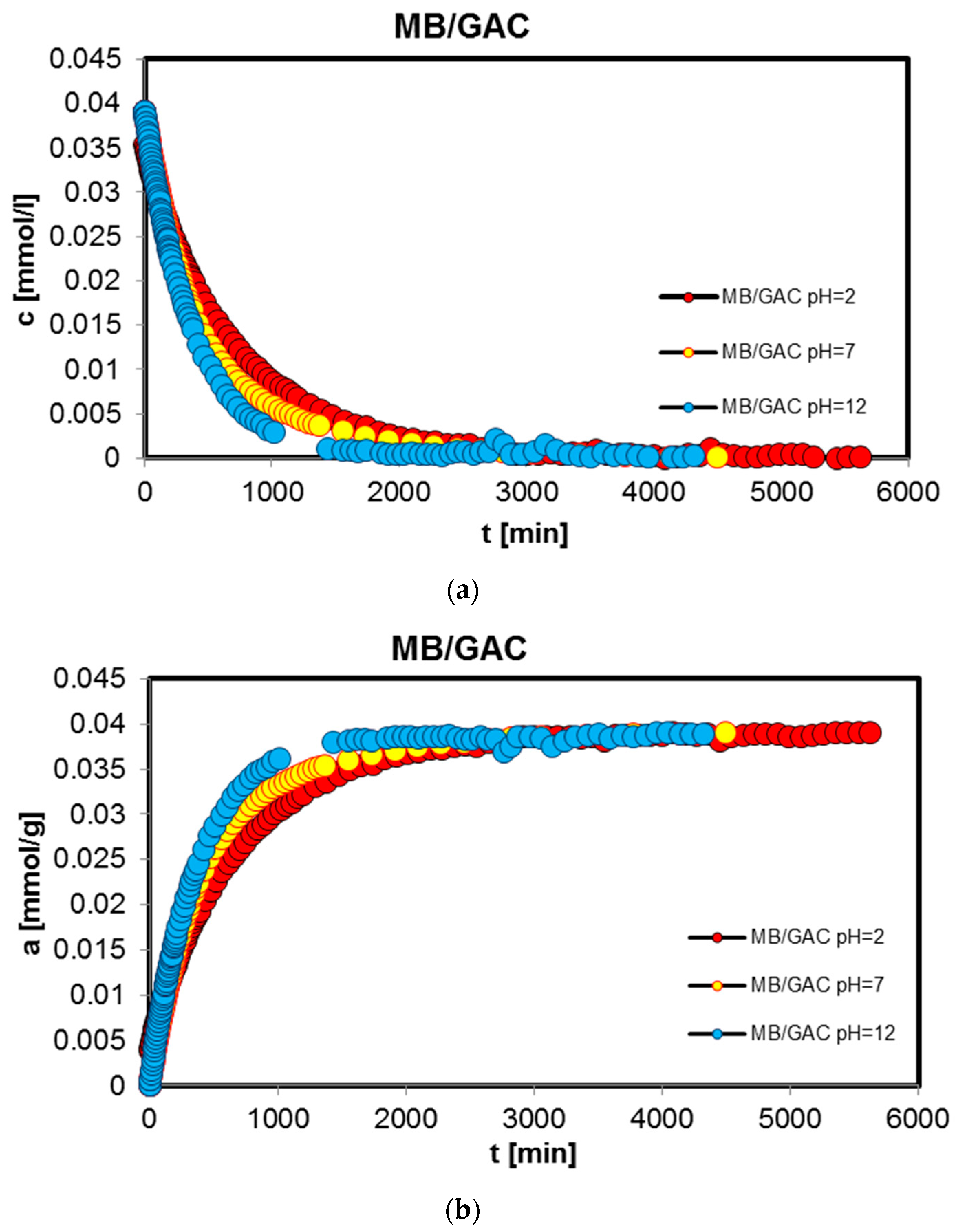 Molecules 29 03032 g007a Molecules 29 03032 g007a