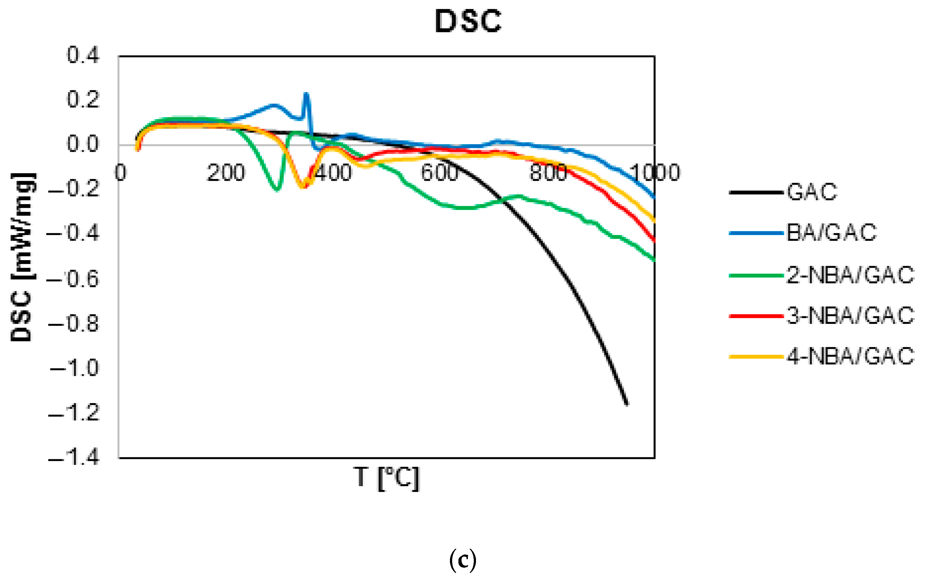 Molecules 29 03032 g008b Molecules 29 03032 g008b