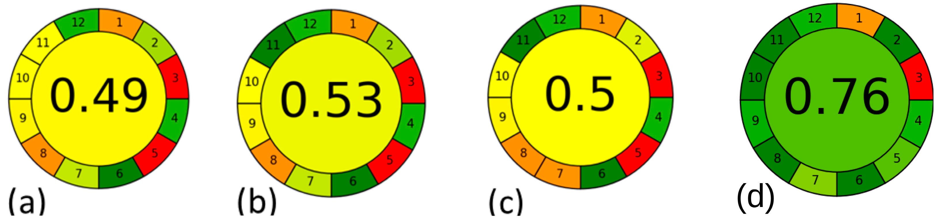 Molecules 29 03034 g007