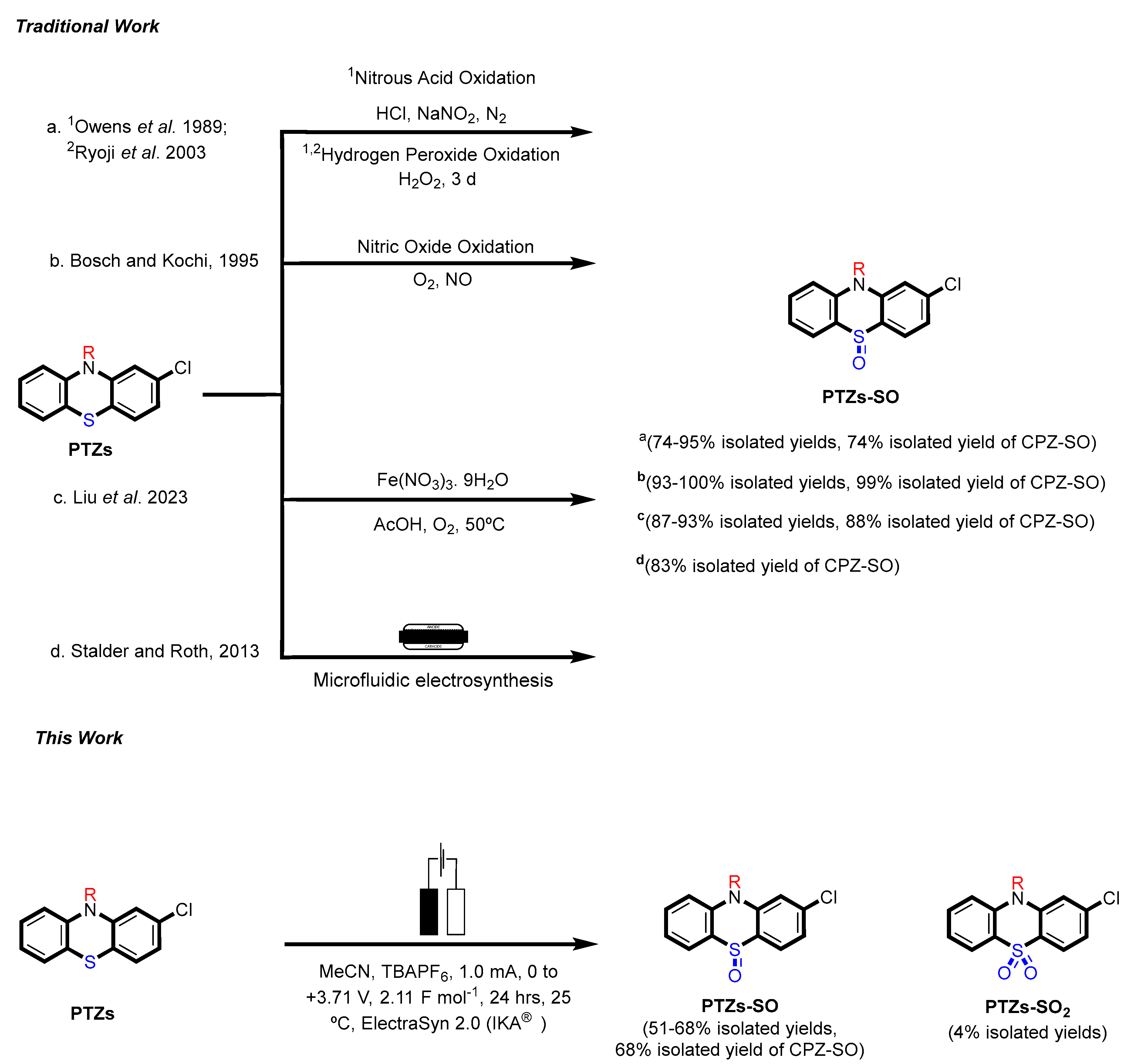 Molecules 29 03038 sch001