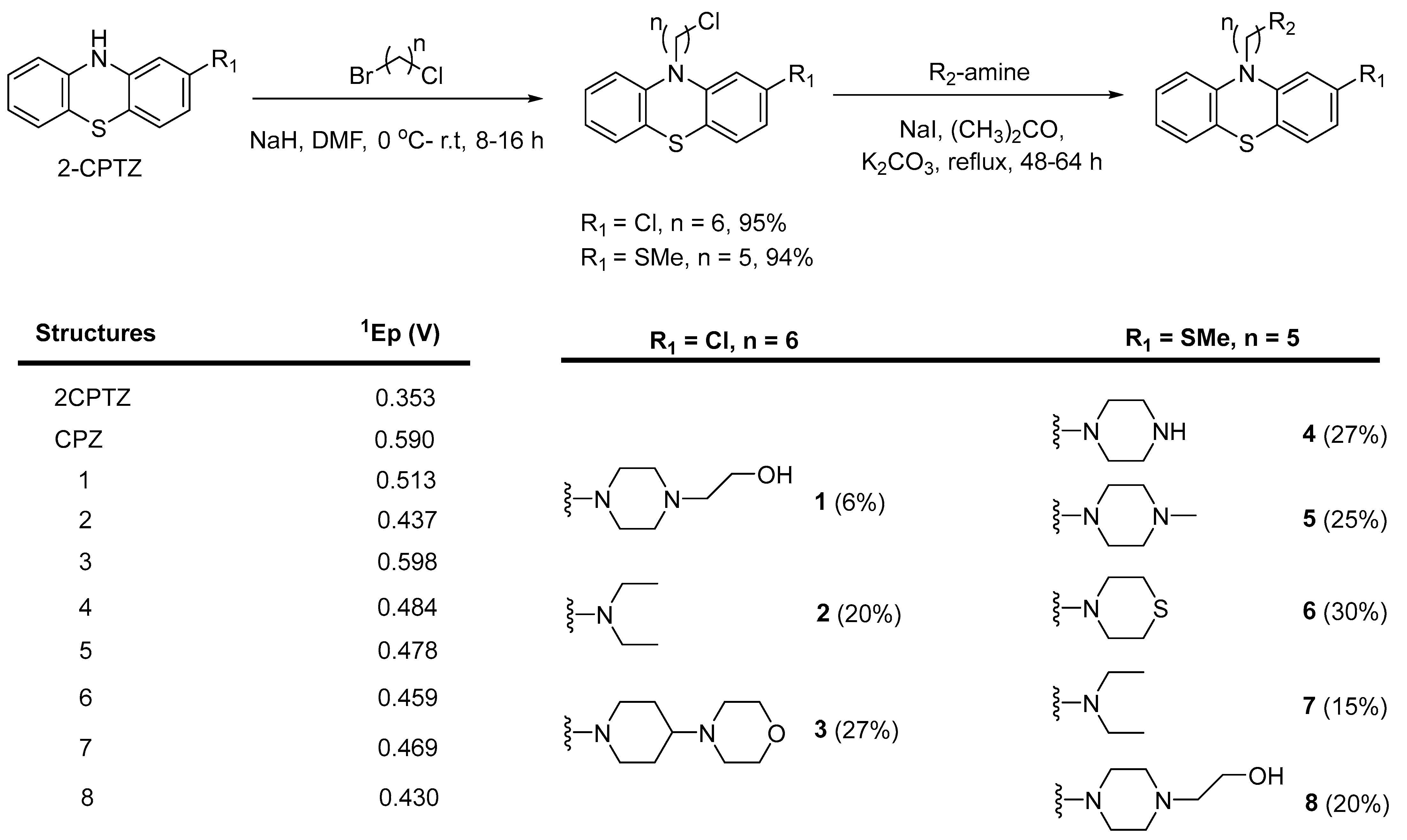 Molecules 29 03038 sch002
