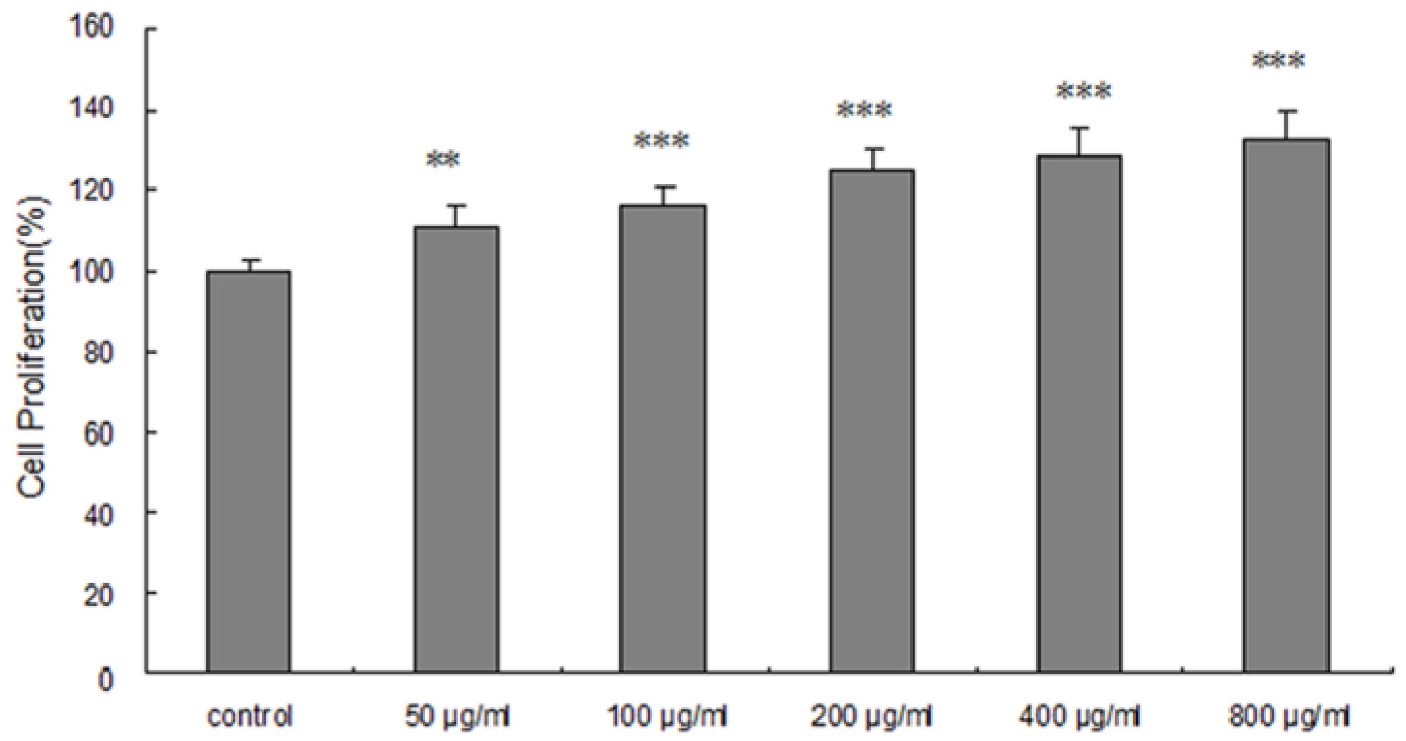 Molecules 29 03049 g003