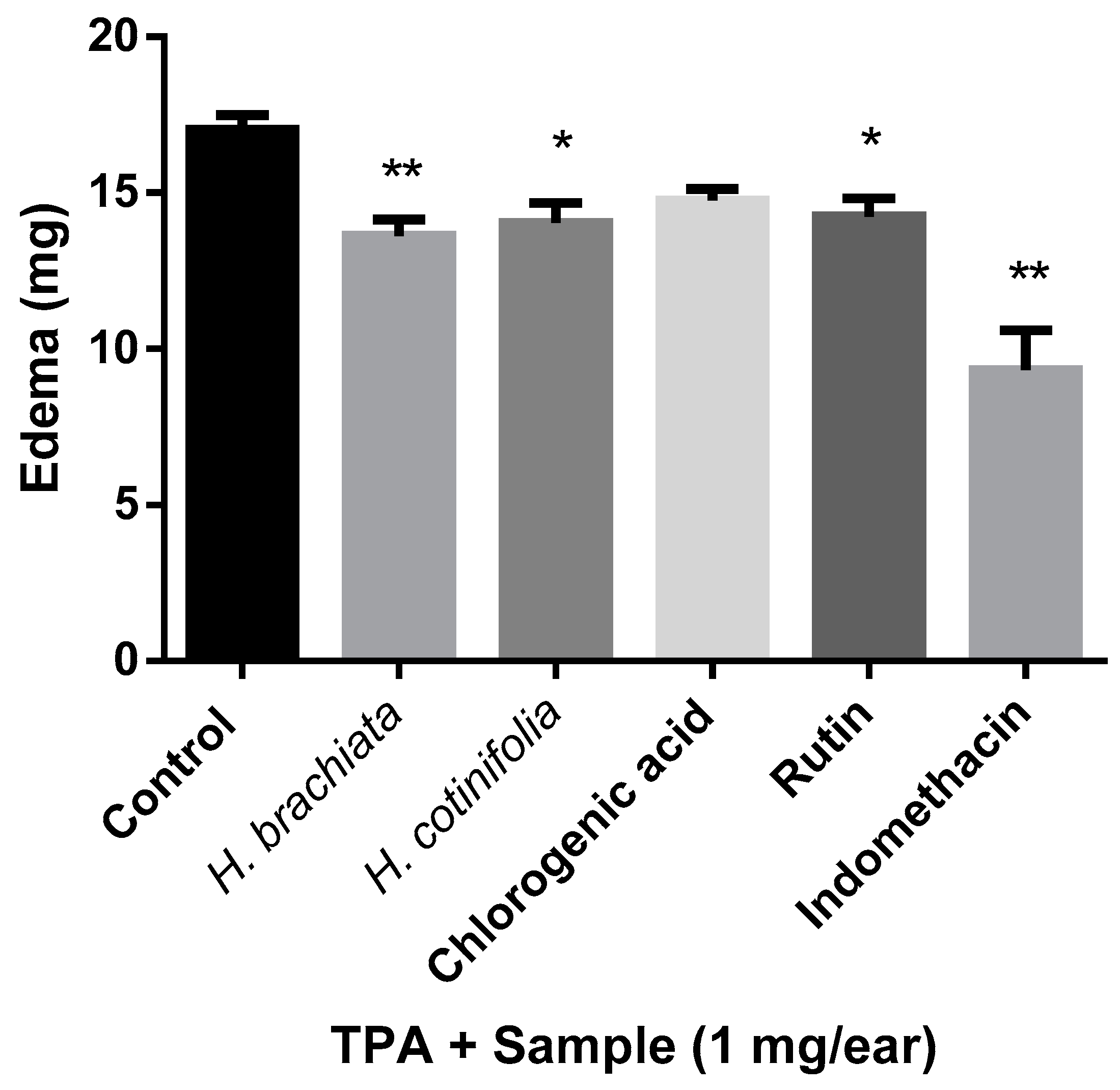 Molecules 29 03053 g002