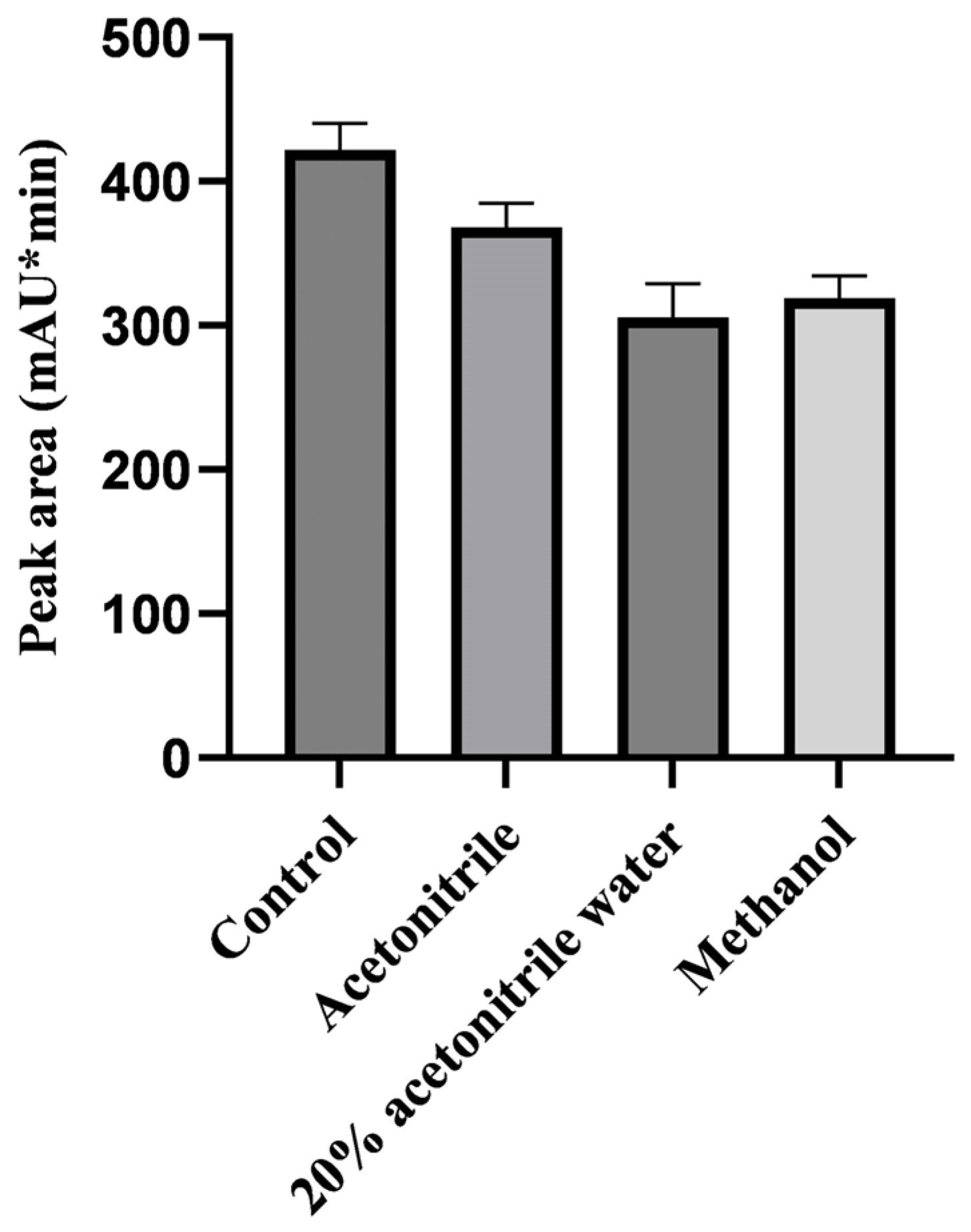 Molecules 29 03054 g001 Molecules 29 03054 g001