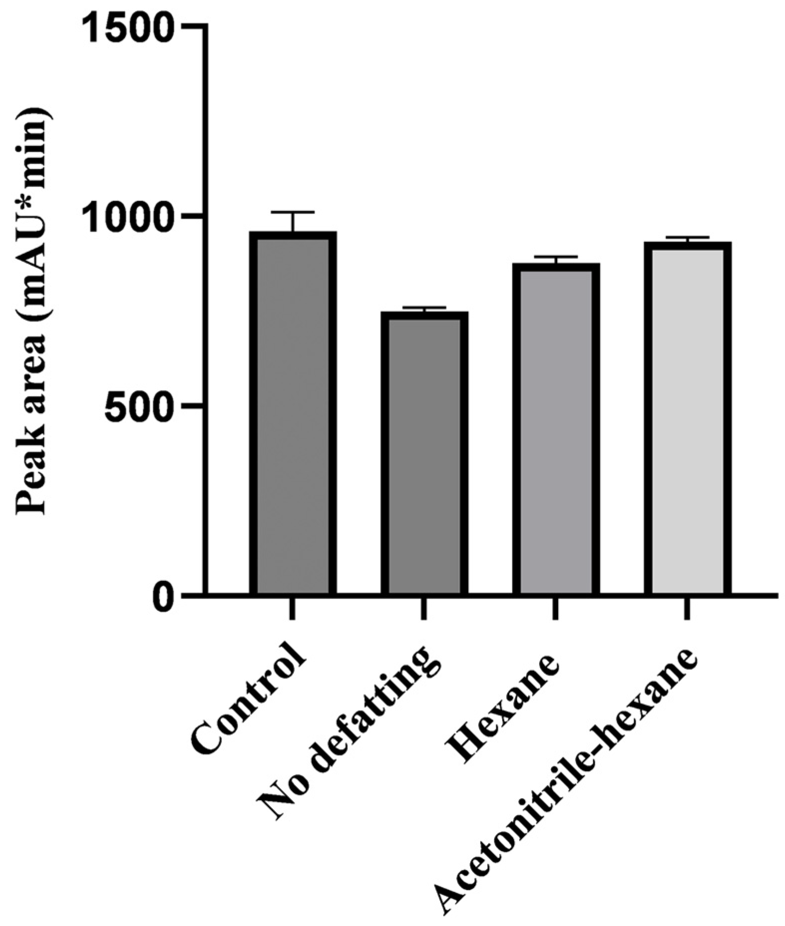Molecules 29 03054 g002 Molecules 29 03054 g002
