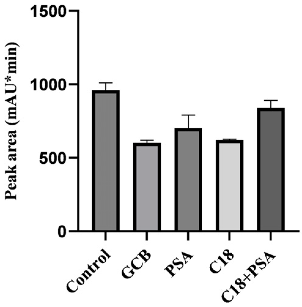 Molecules 29 03054 g003 Molecules 29 03054 g003