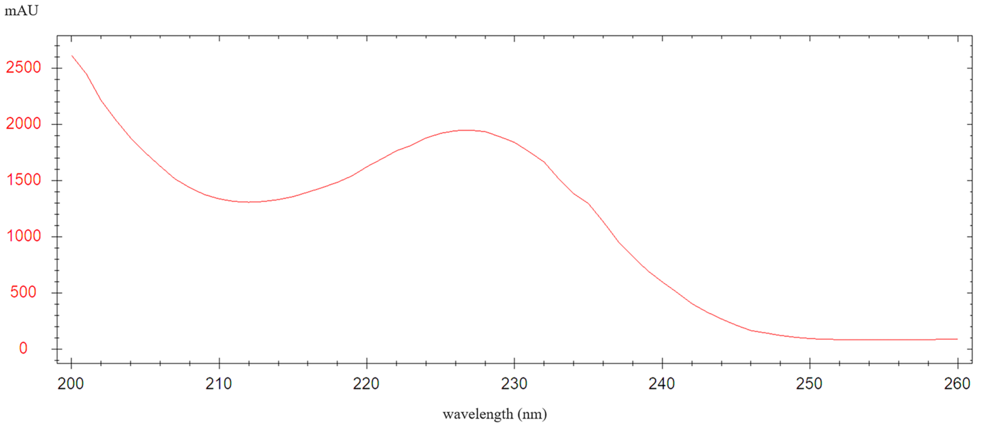 Molecules 29 03054 g004 Molecules 29 03054 g004