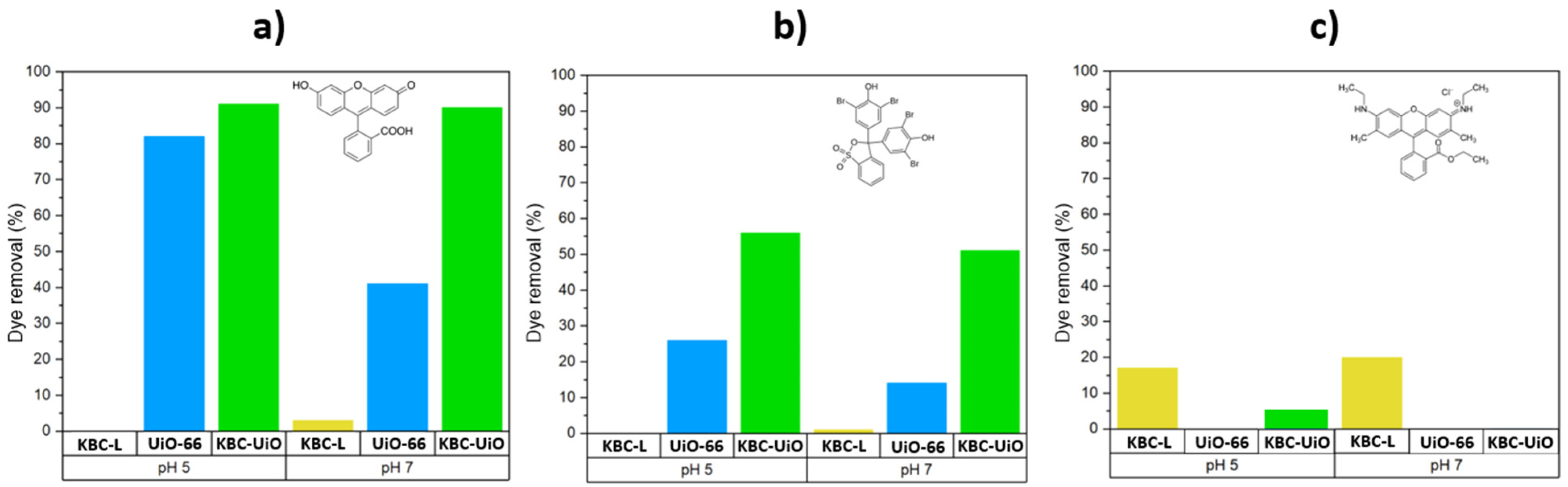 Molecules 29 03057 g010
