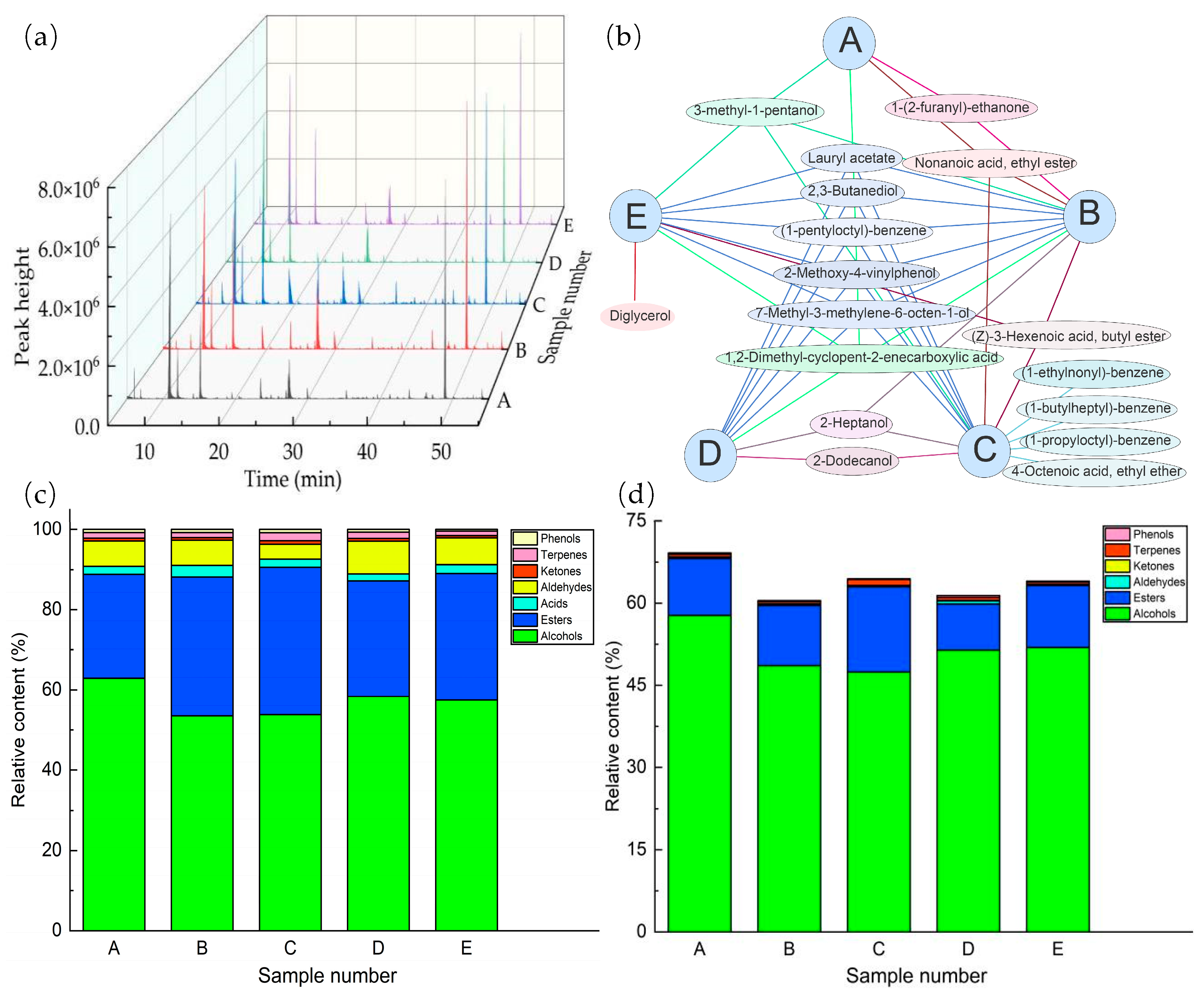 Molecules 29 03060 g001