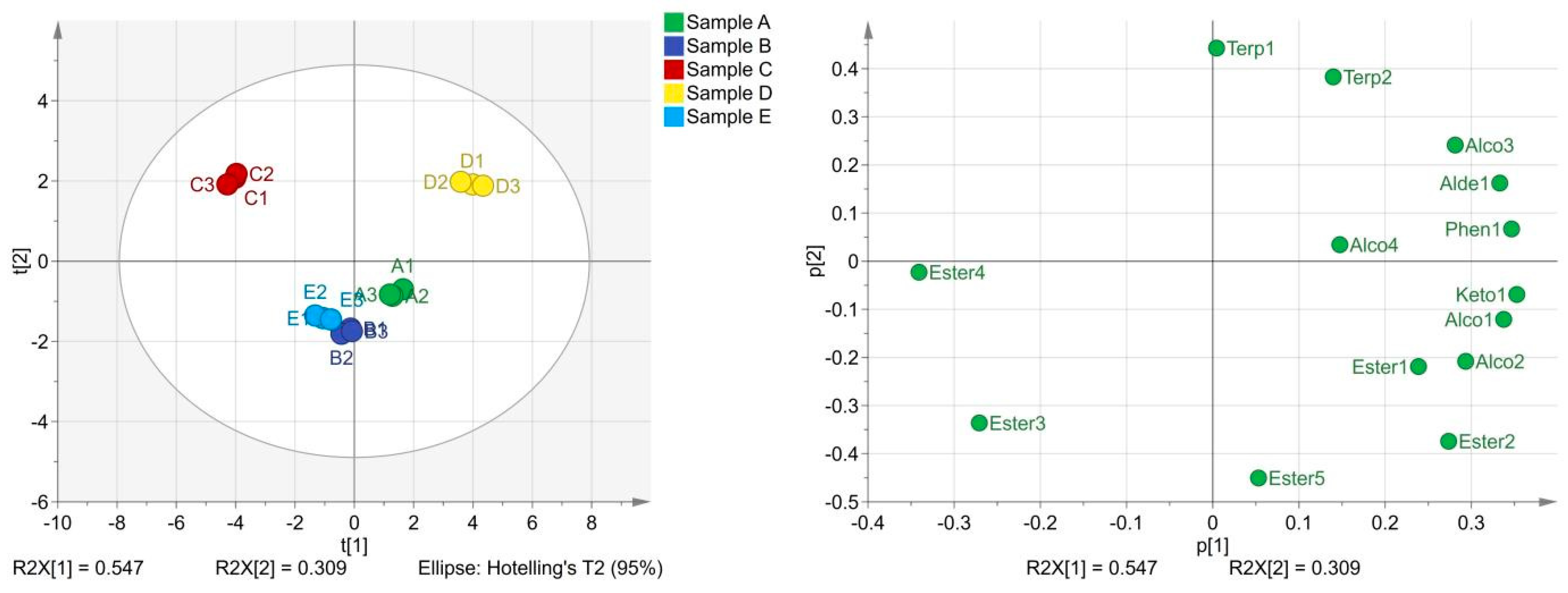 Molecules 29 03060 g004