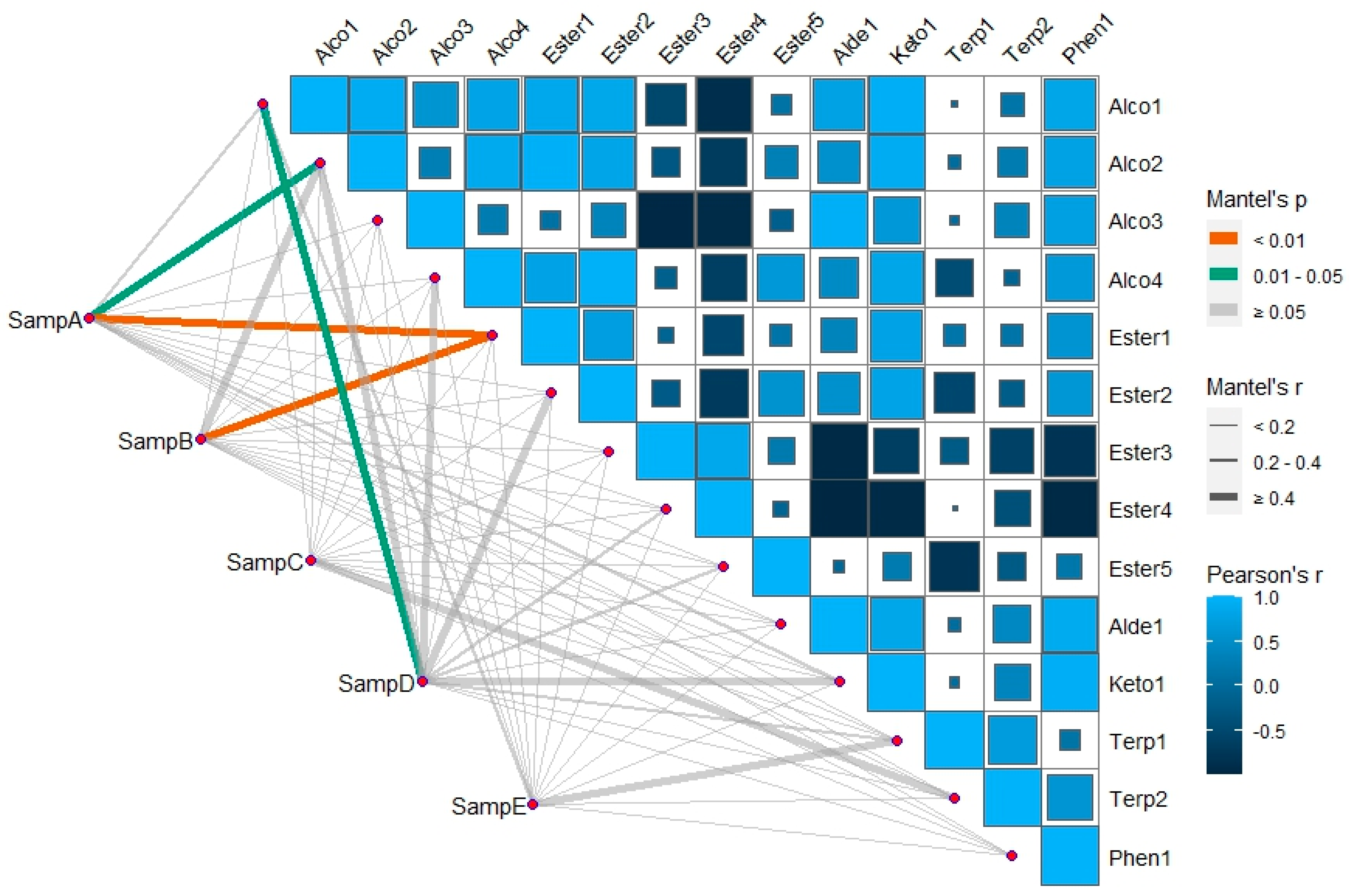 Molecules 29 03060 g005