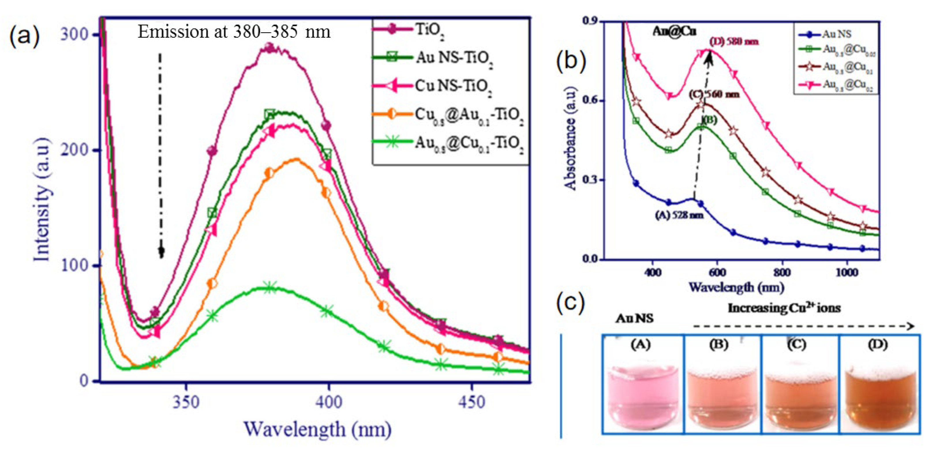Molecules 29 03062 g006