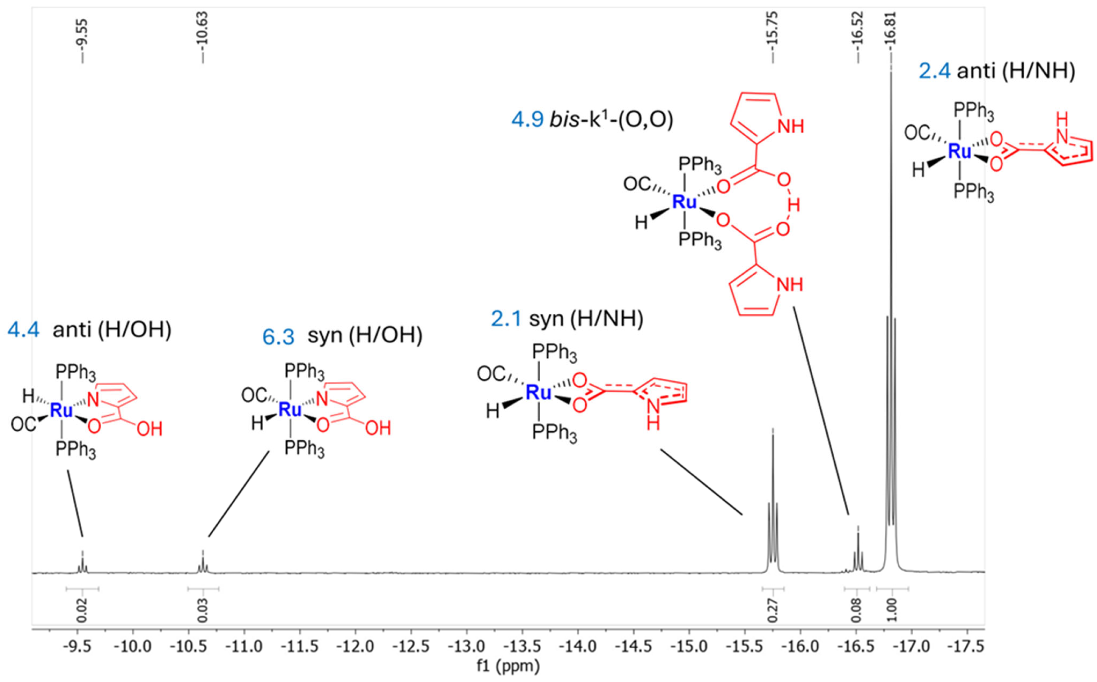 Molecules 29 03068 g003