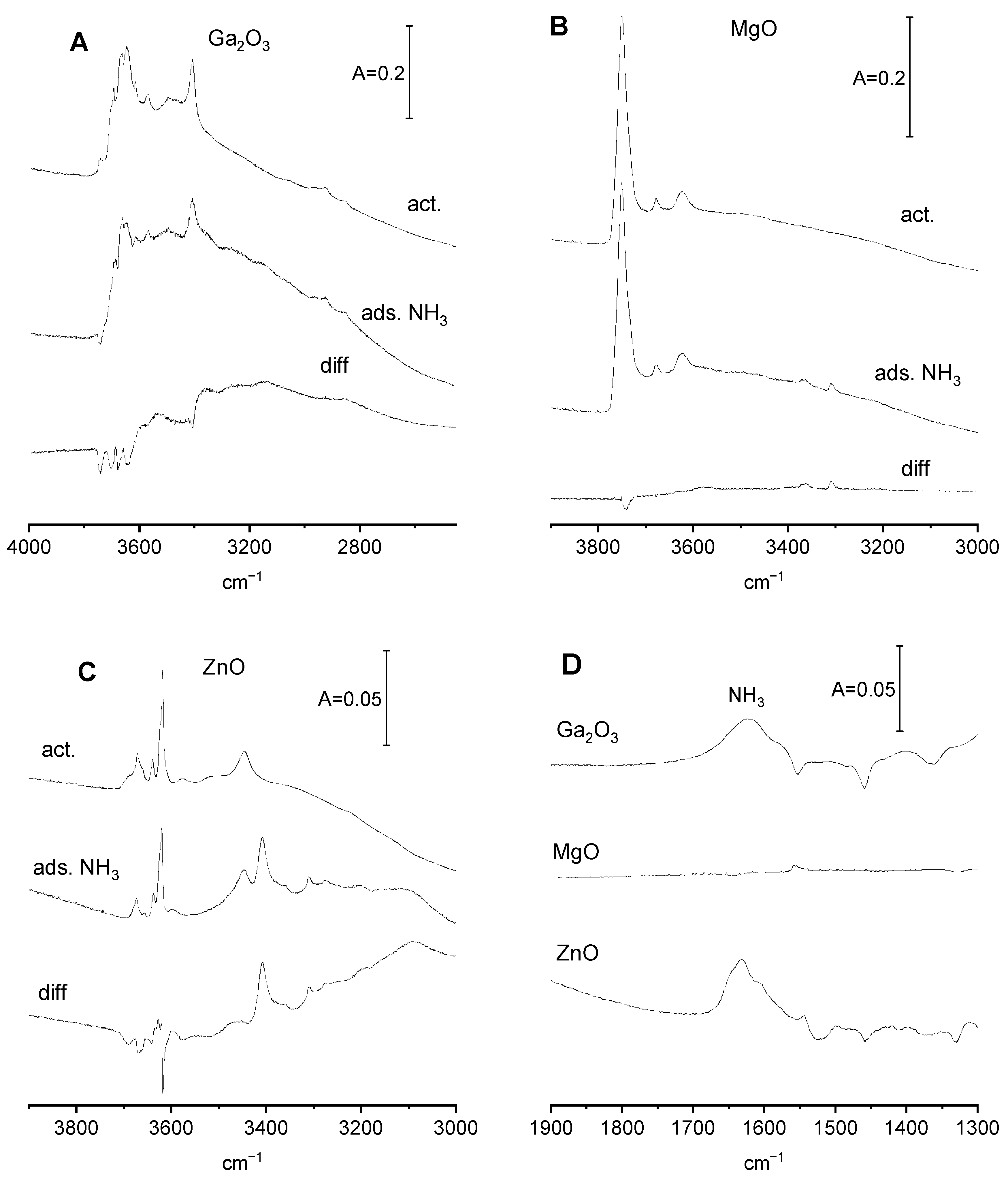 Molecules 29 03070 g003