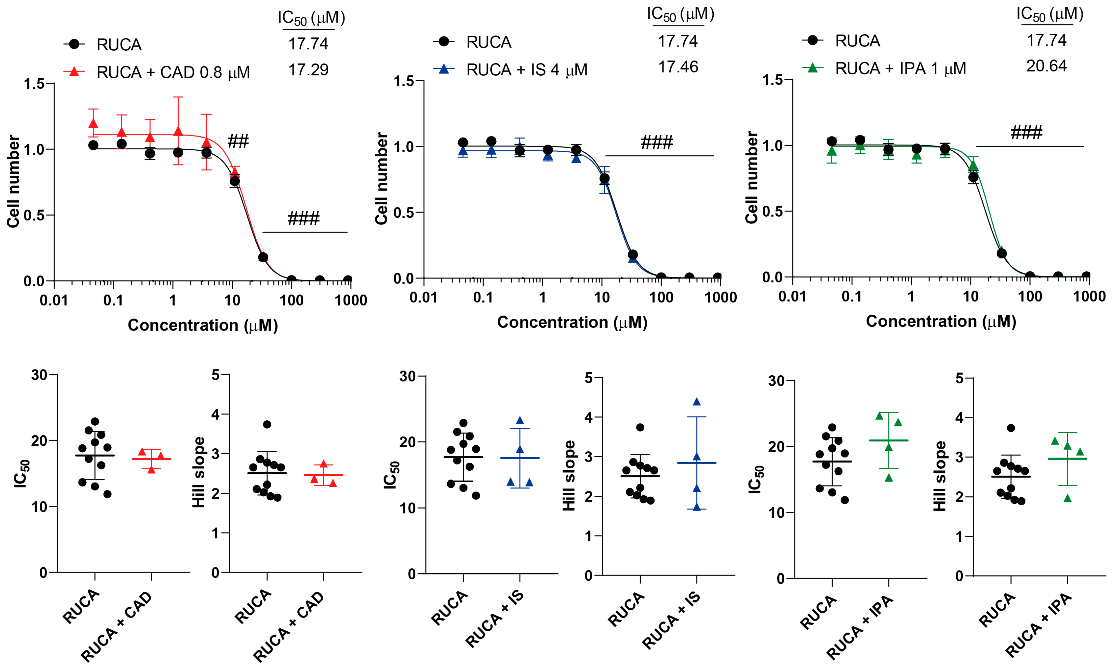 Molecules 29 03073 g006